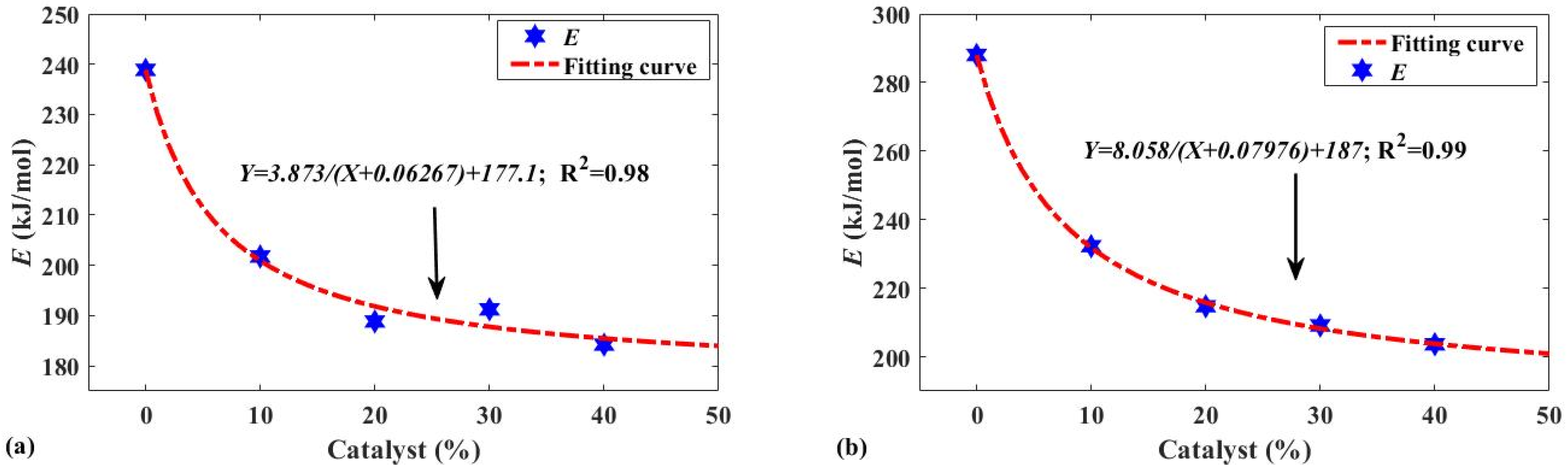 Polymers 13 02732 g005