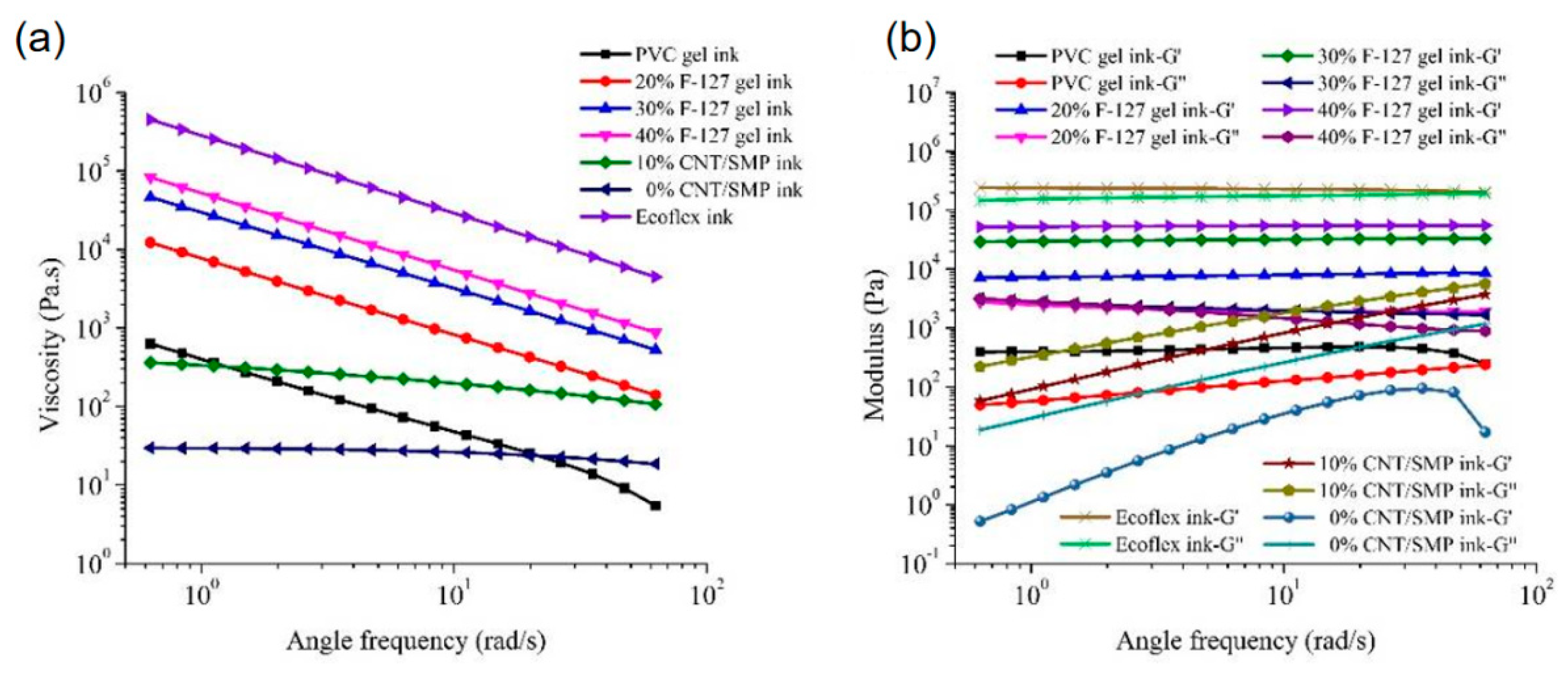 Polymers 13 02734 g003