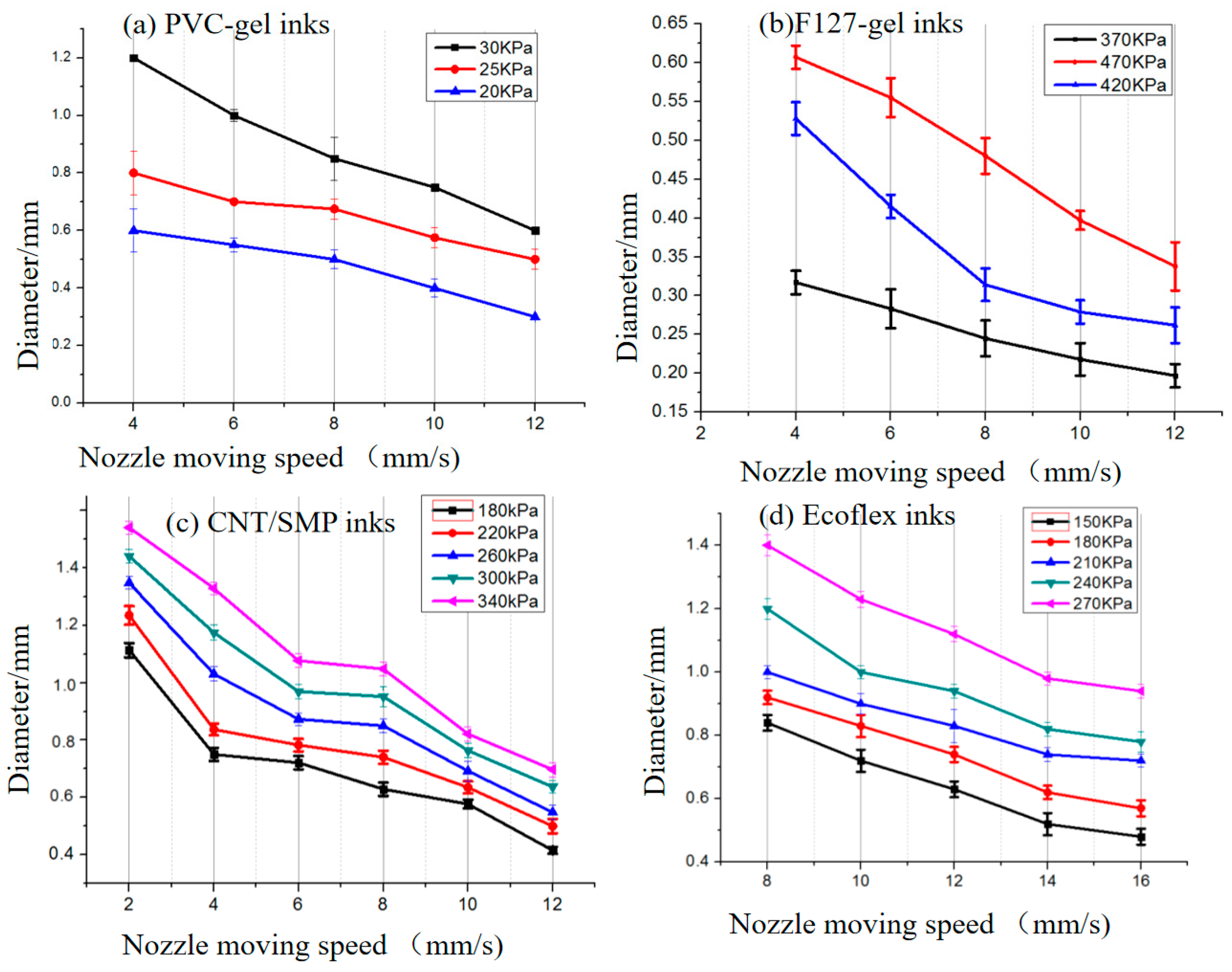 Polymers 13 02734 g005