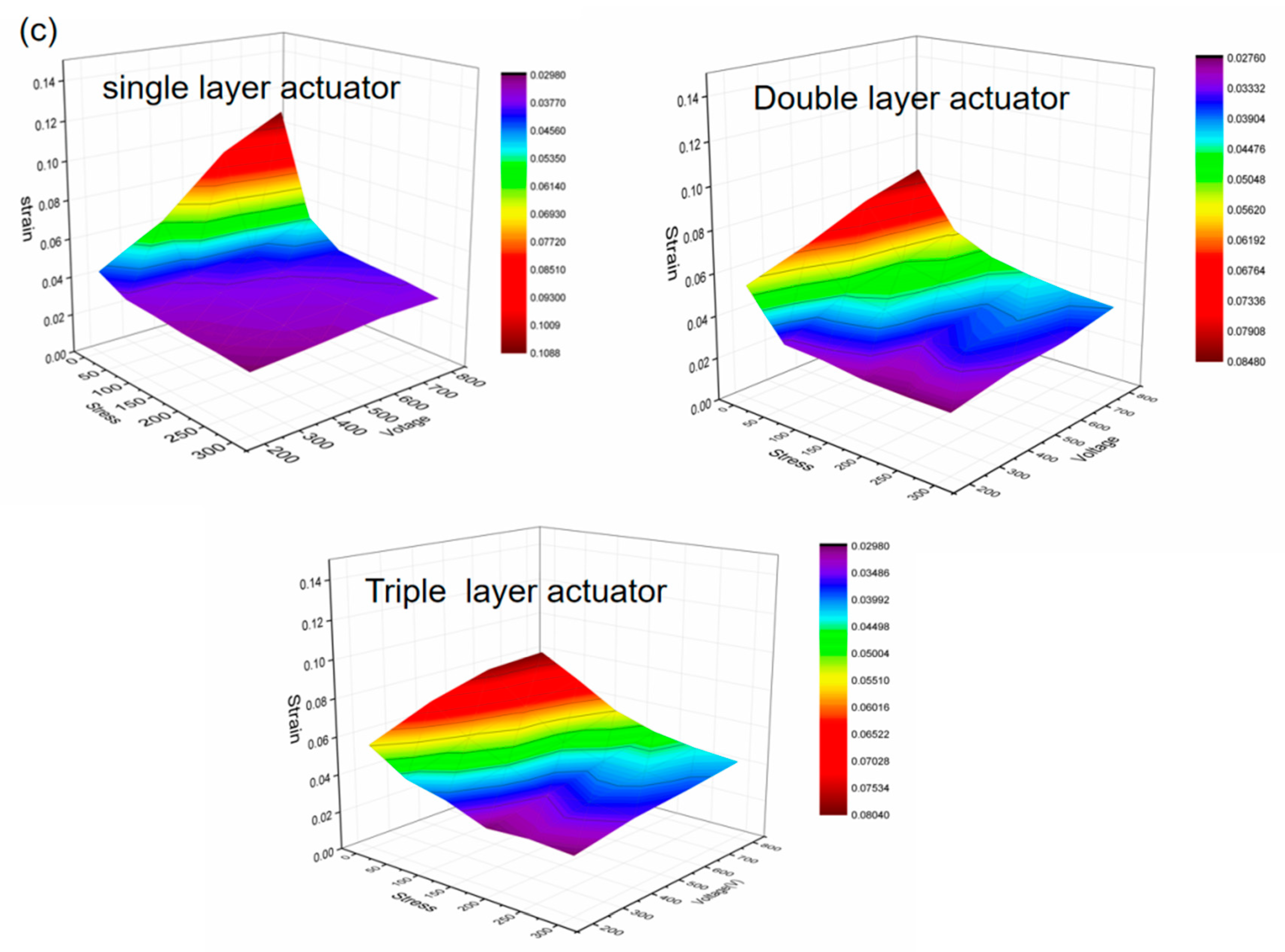 Polymers 13 02734 g008b