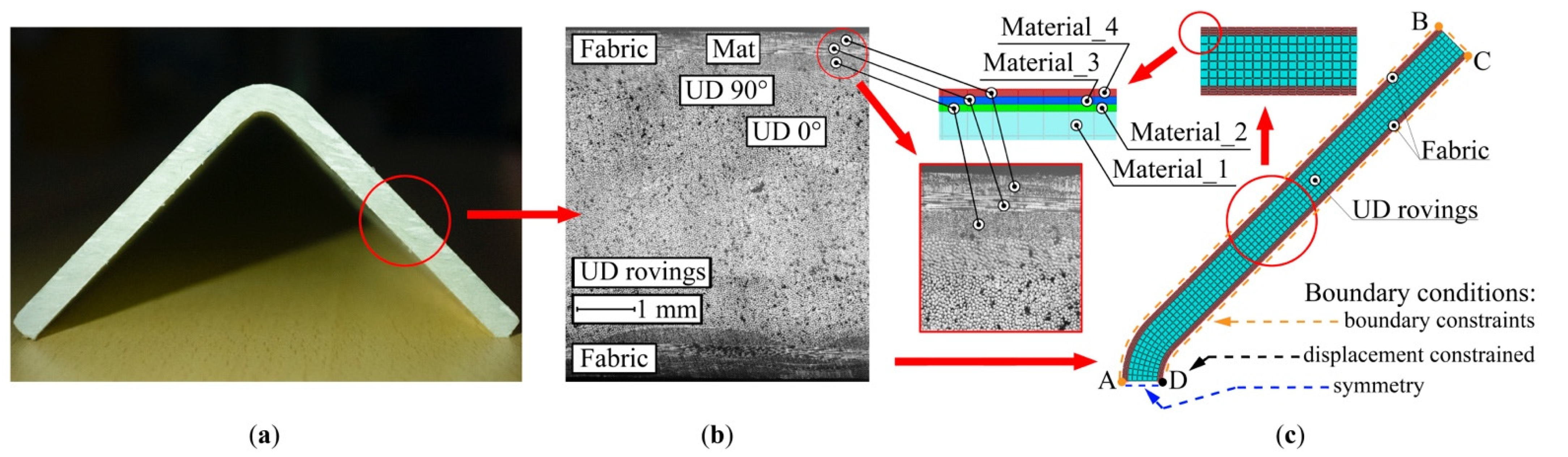 Polymers 13 02748 g002