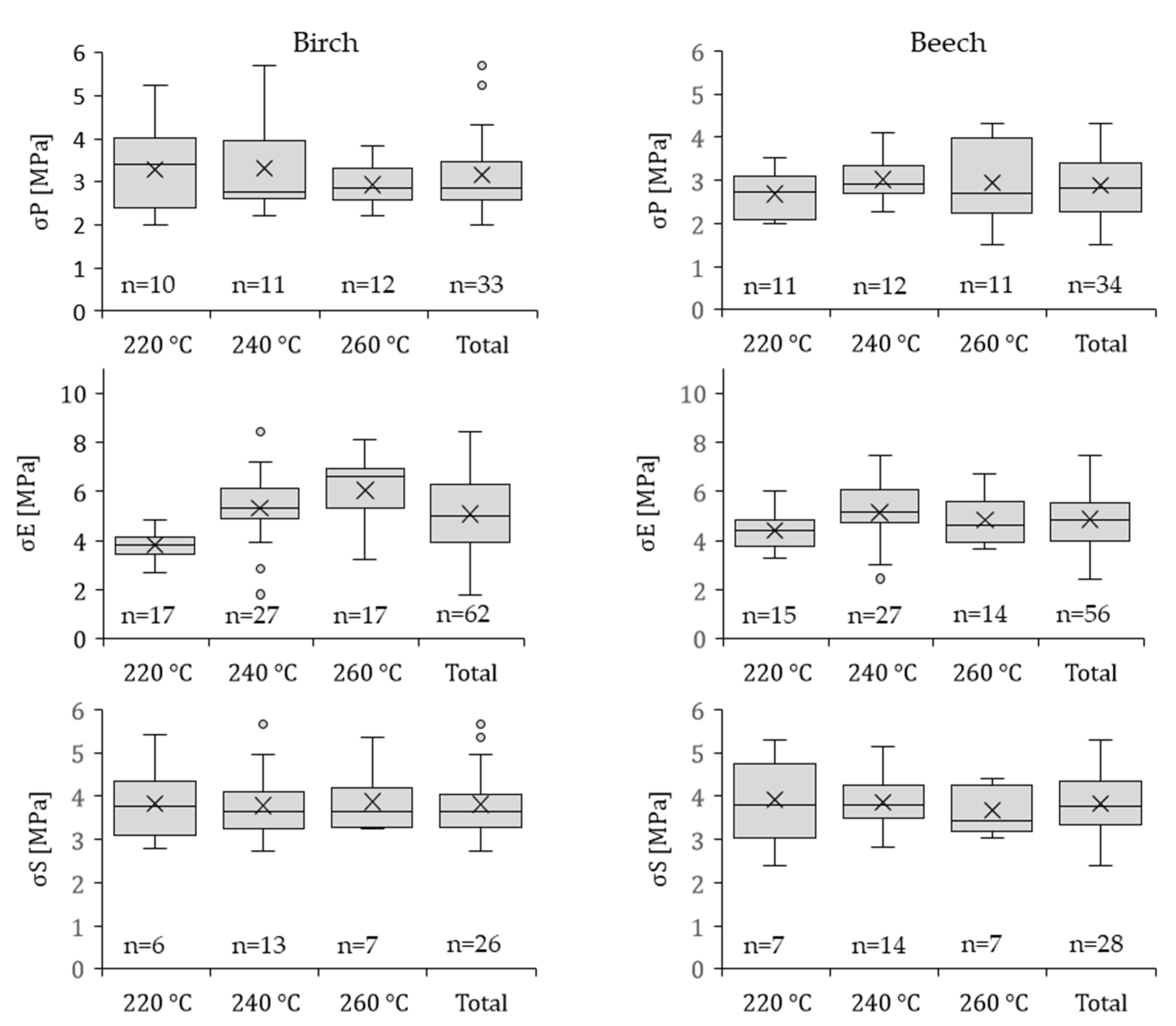 Polymers 13 02849 g005