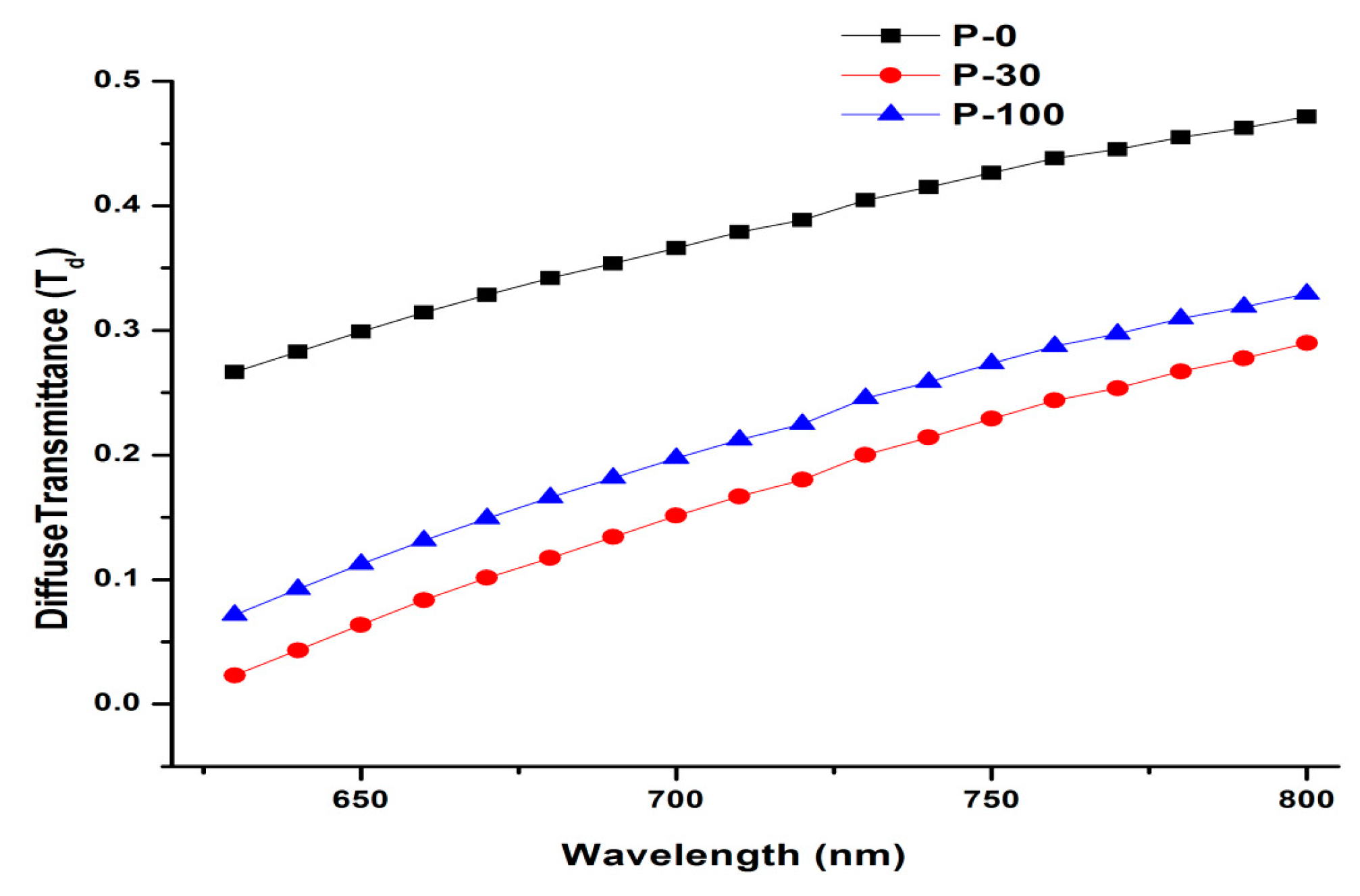 Polymers 13 03039 g002