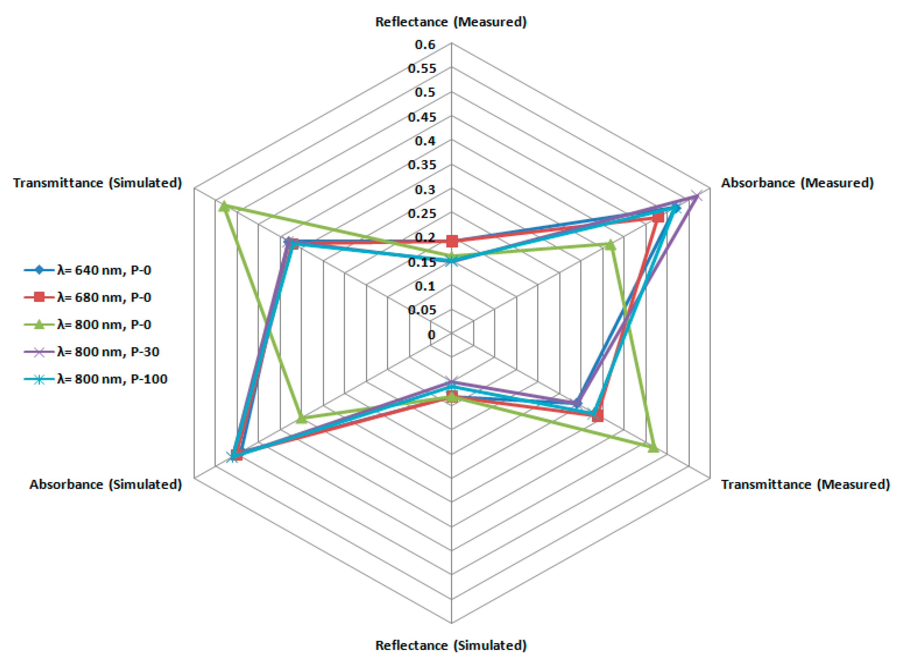 Polymers 13 03039 g005