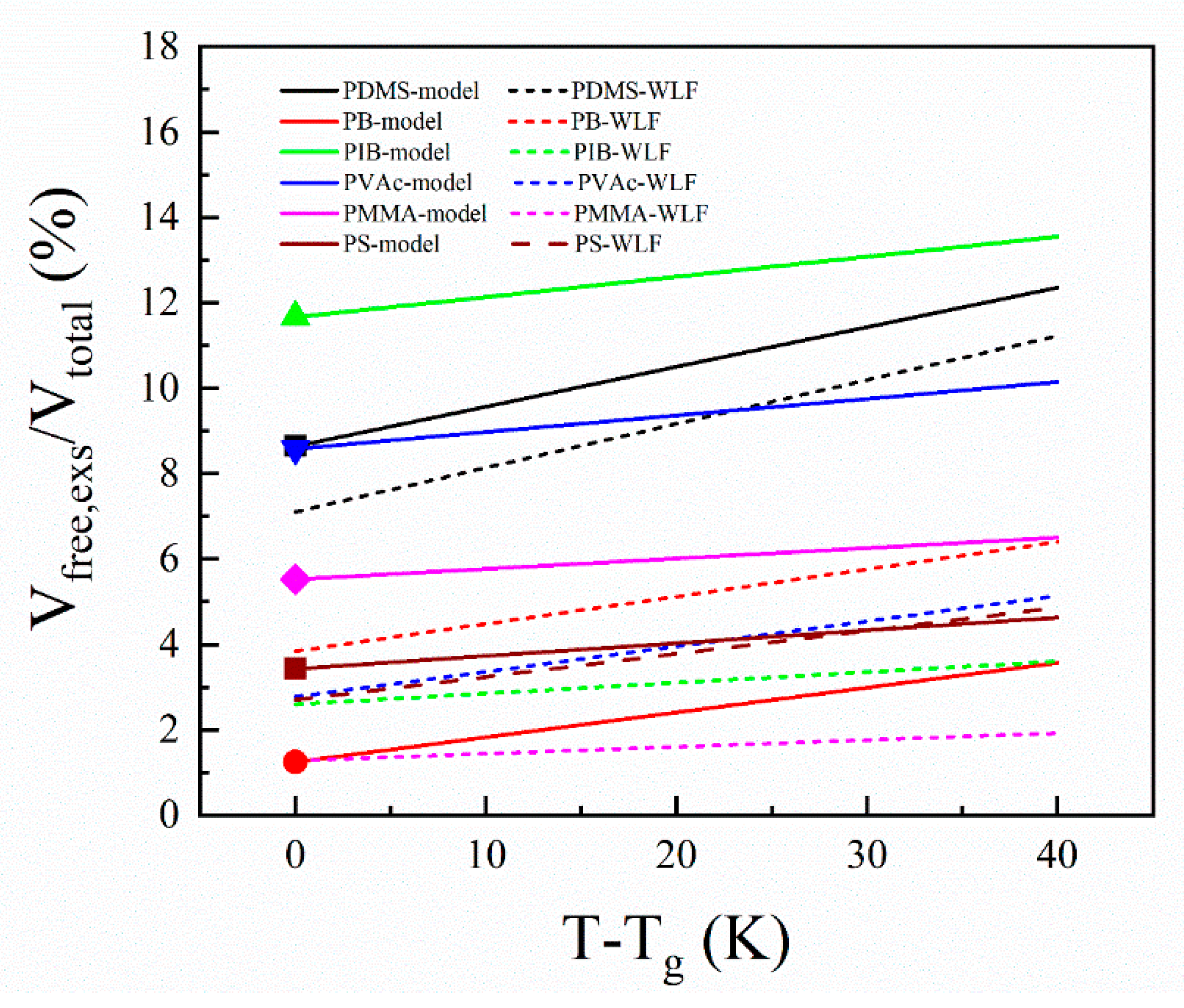 Polymers 13 03042 g004