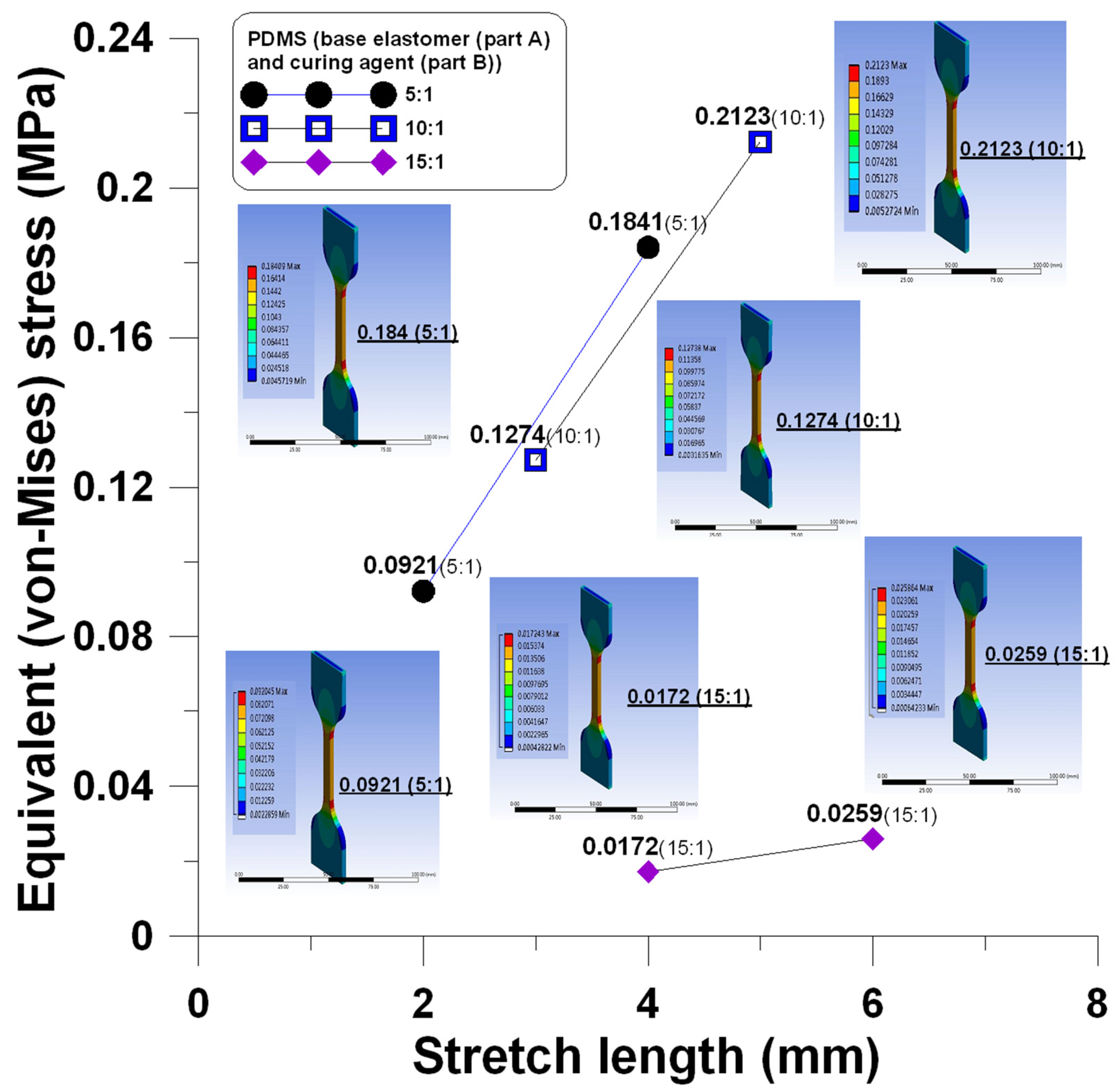 Polymers 13 03255 g016