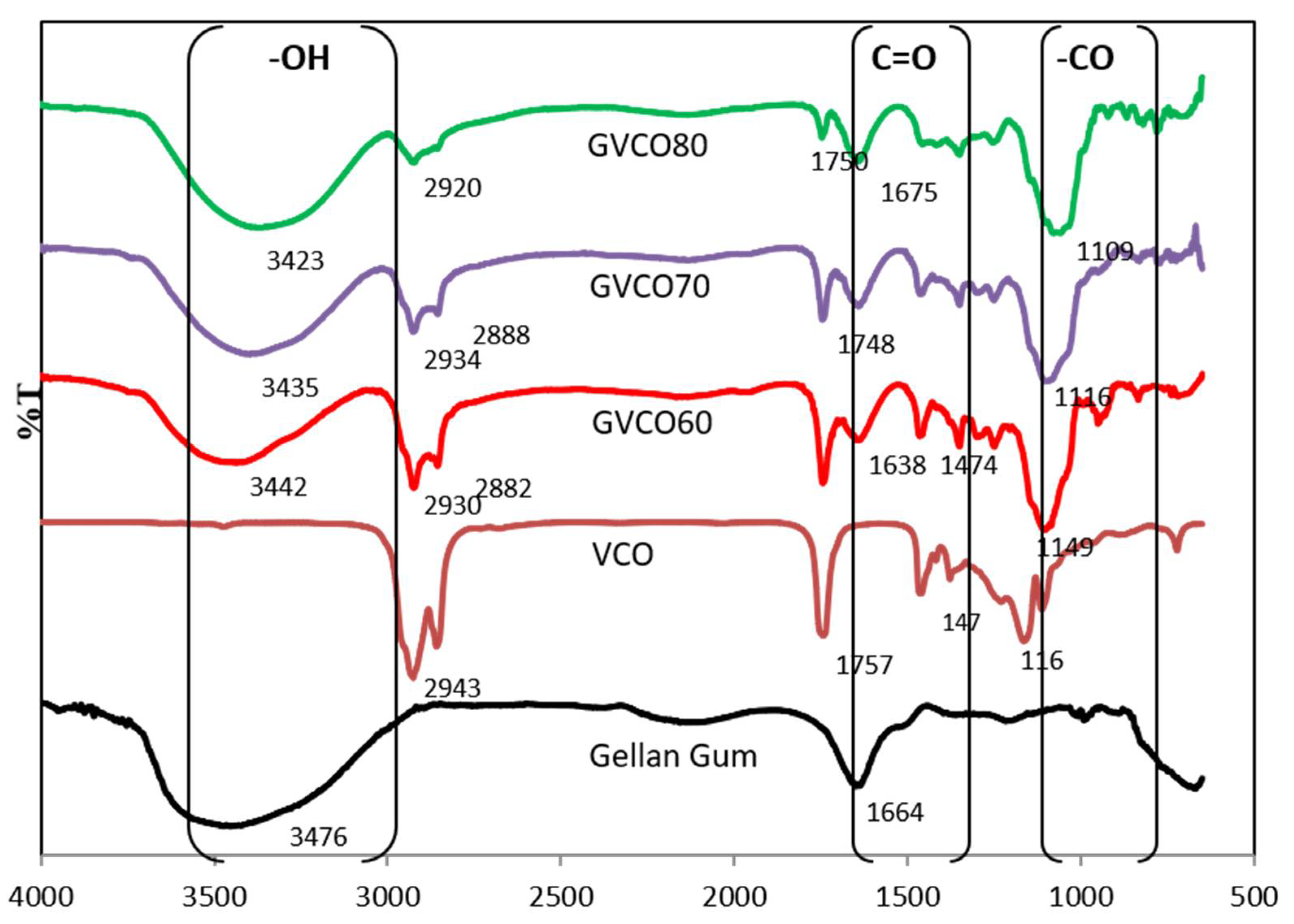 Polymers 13 03281 g003