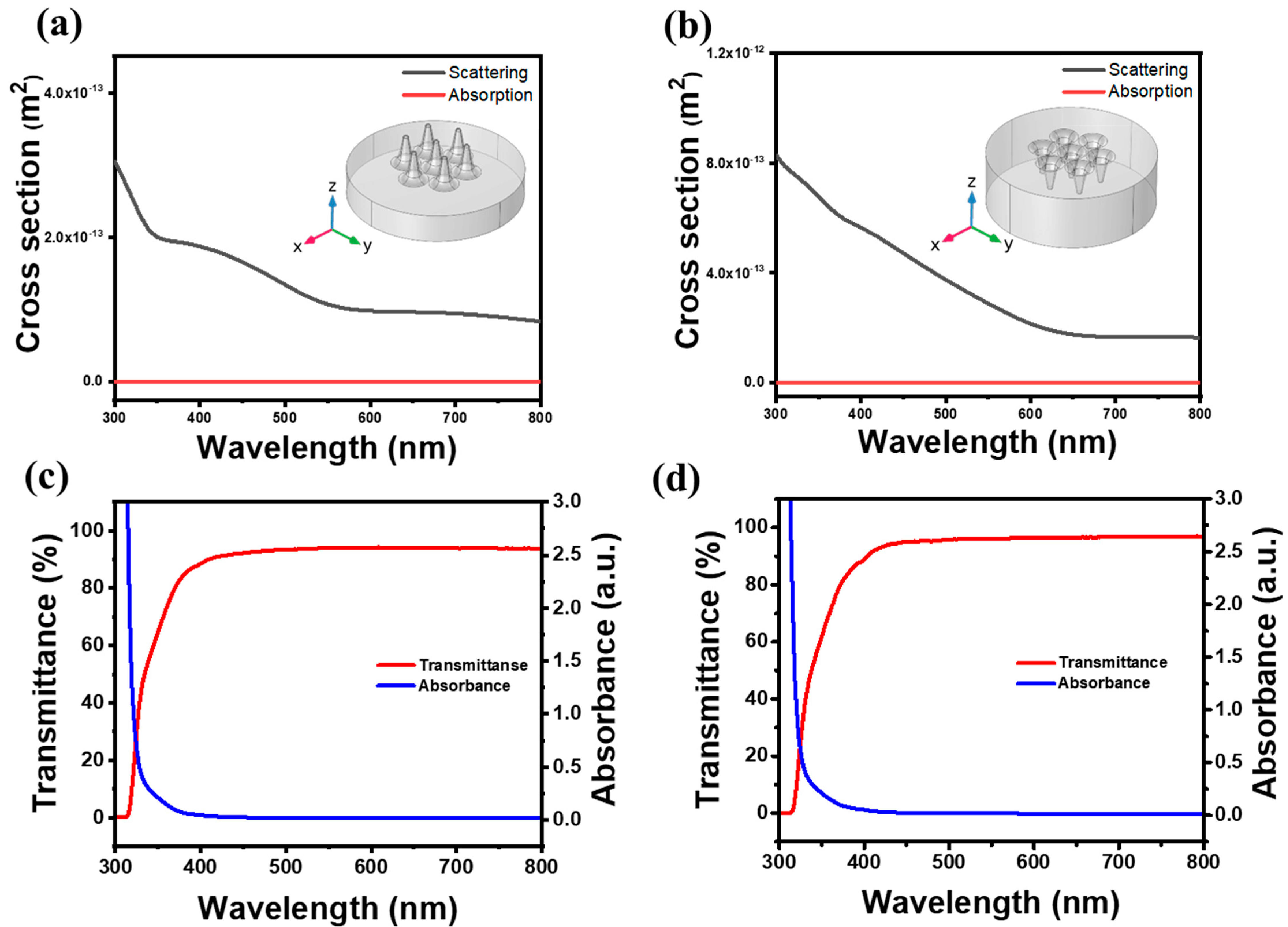 Polymers 13 03333 g005