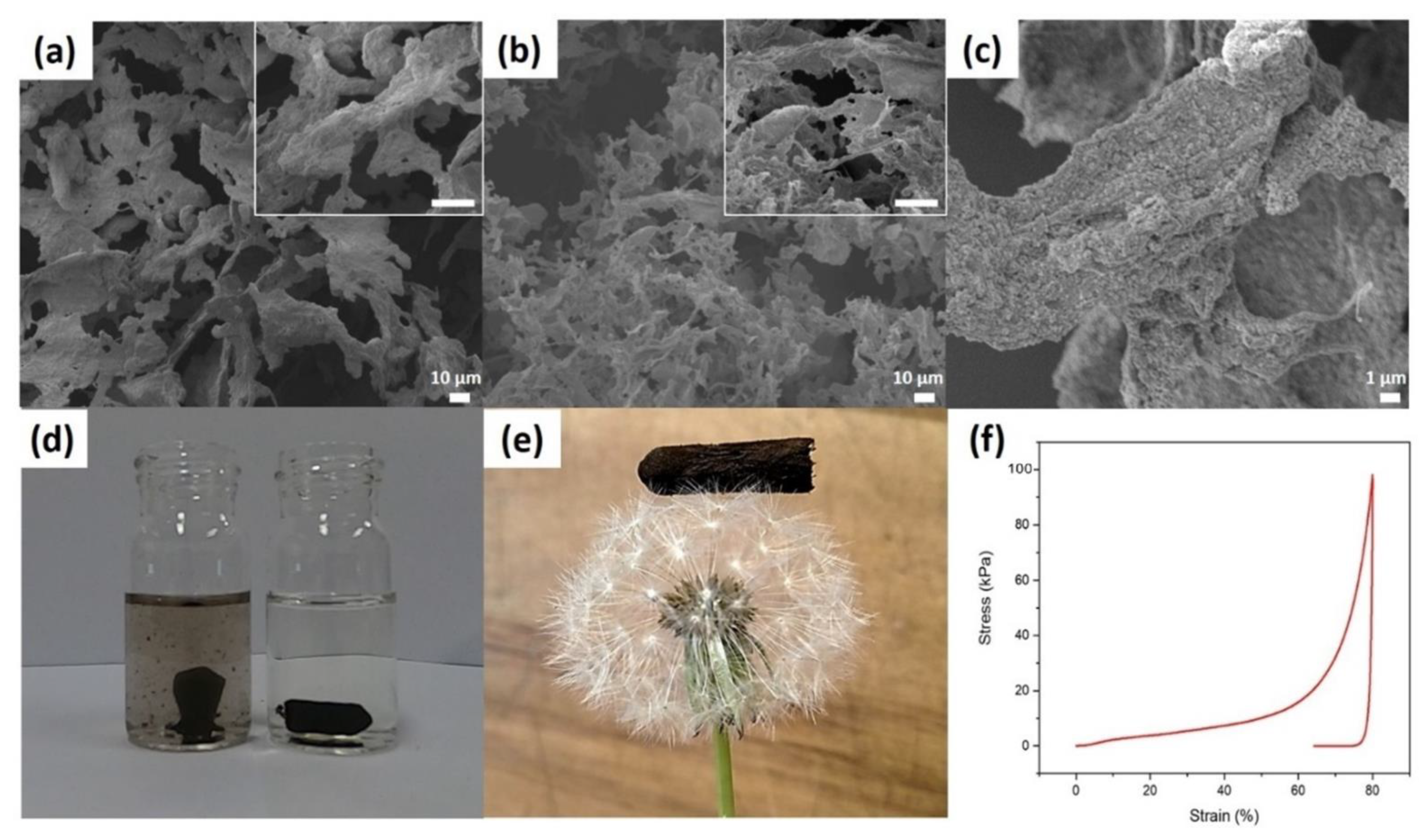 Polymers 13 03442 g002