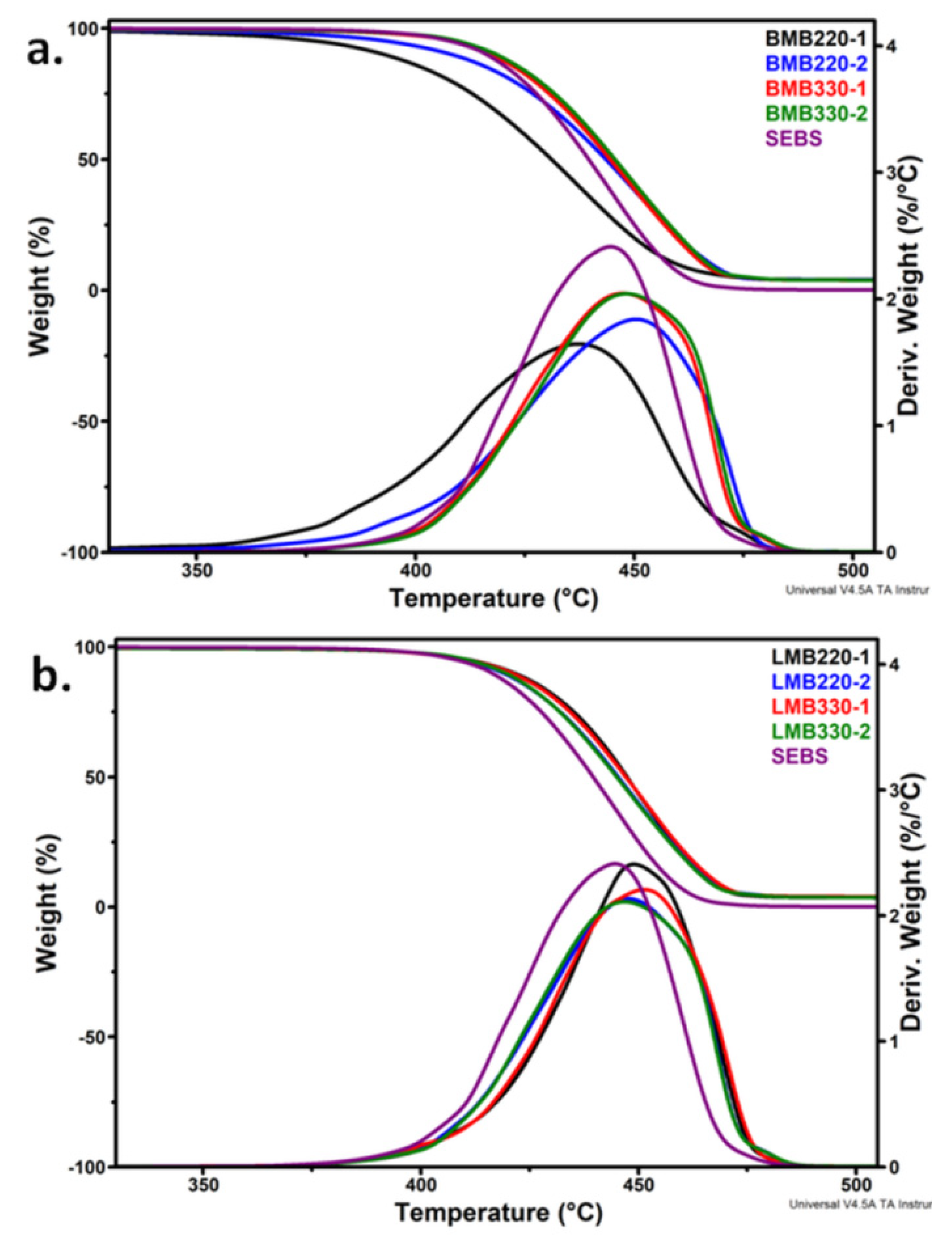 Polymers 13 03560 g002