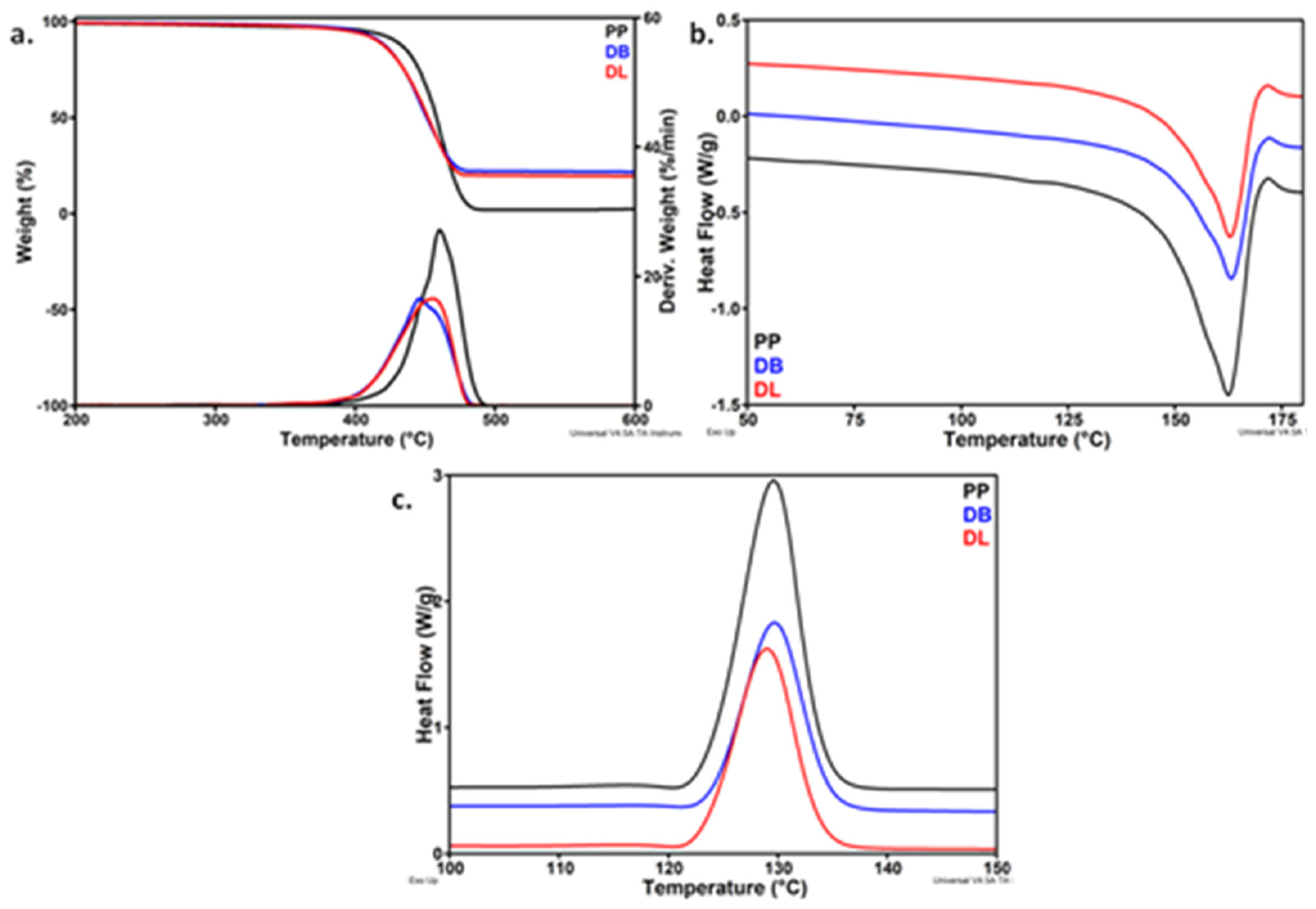Polymers 13 03560 g009