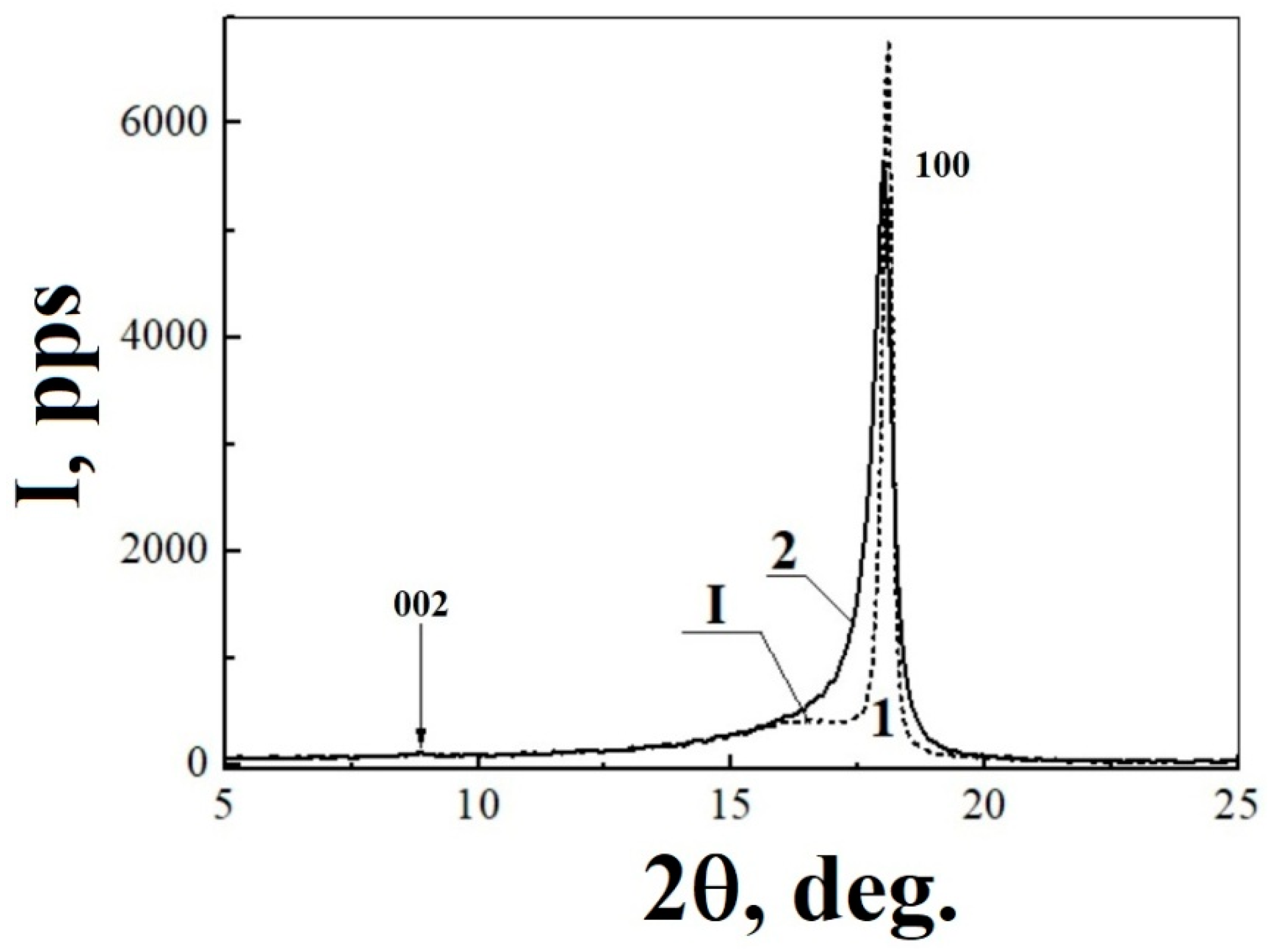 Polymers 13 03678 g003