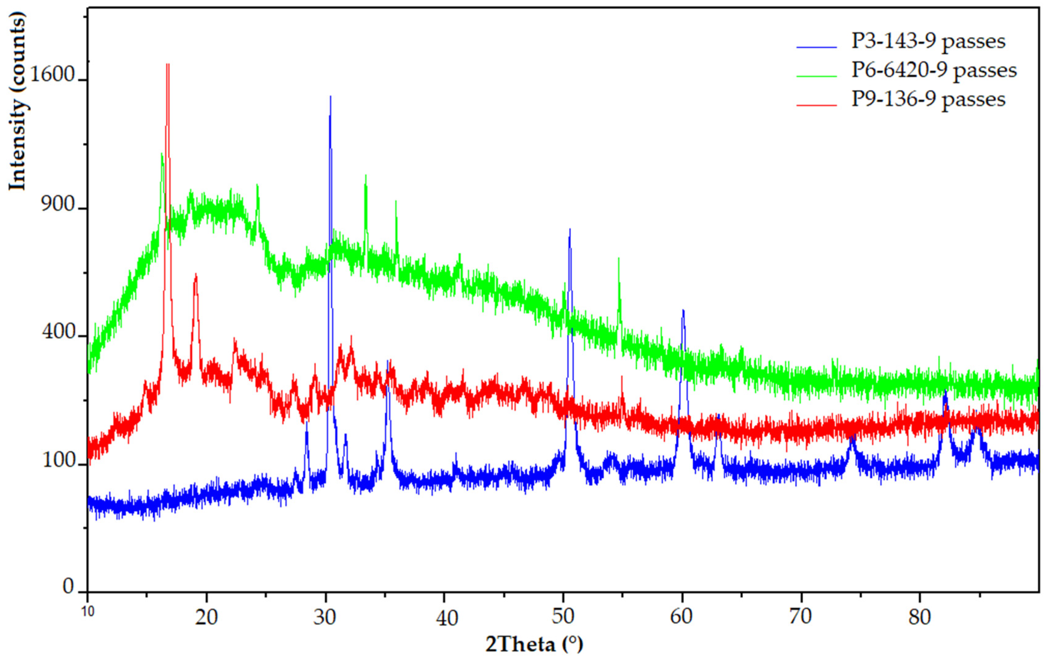 Polymers 13 03765 g007