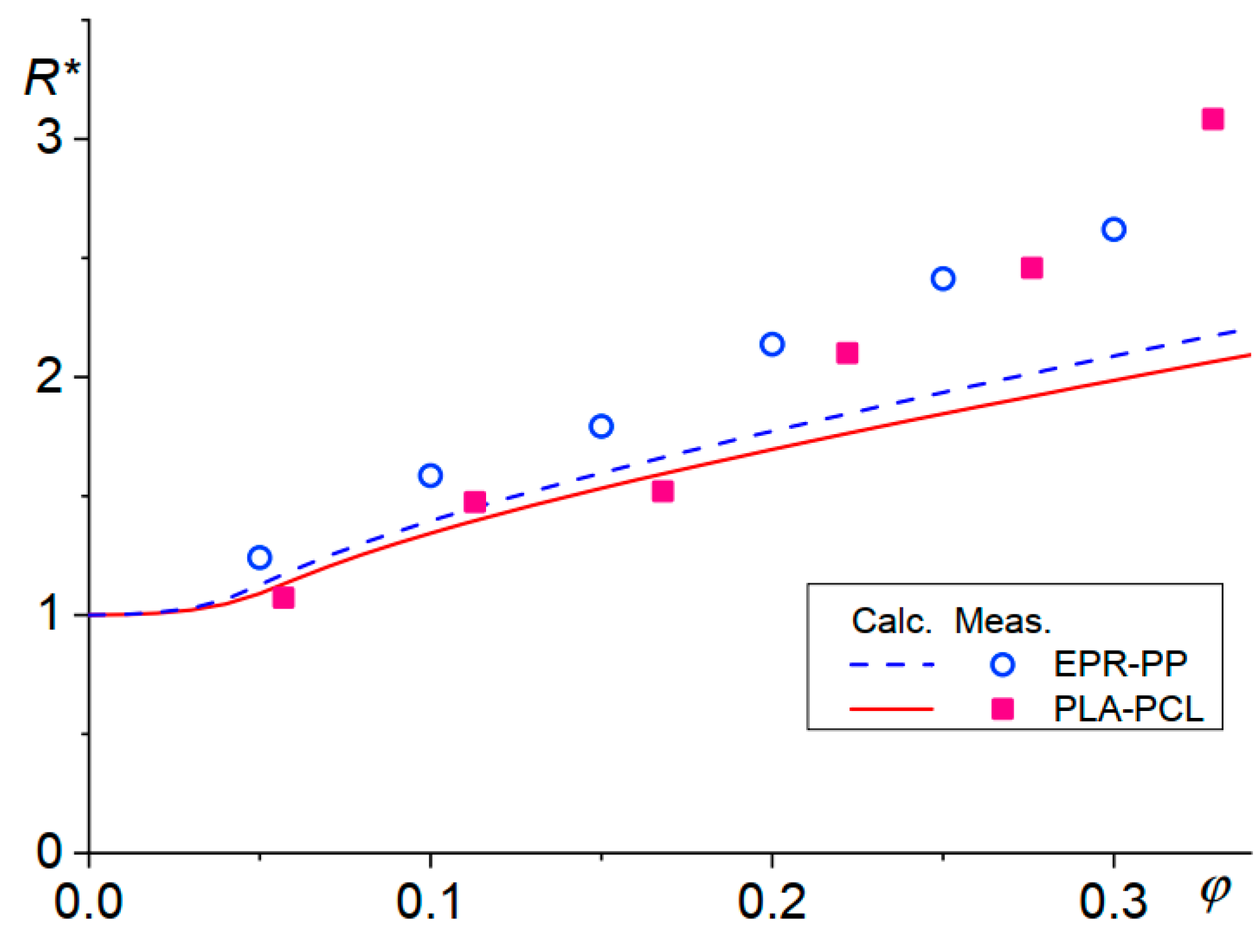 Polymers 13 03783 g004
