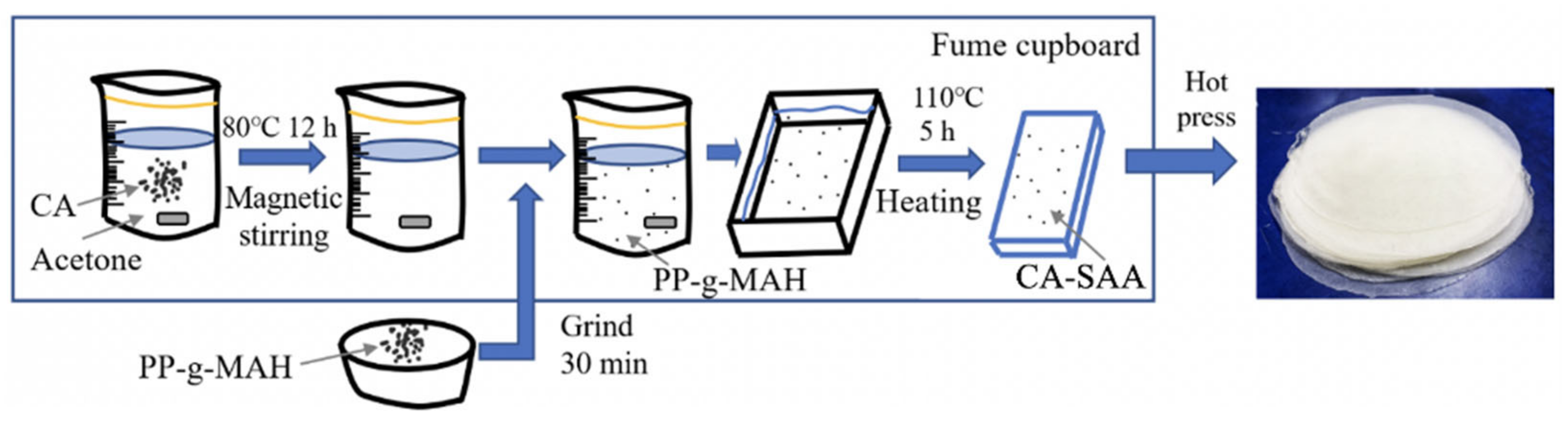 Polymers 13 03944 g002