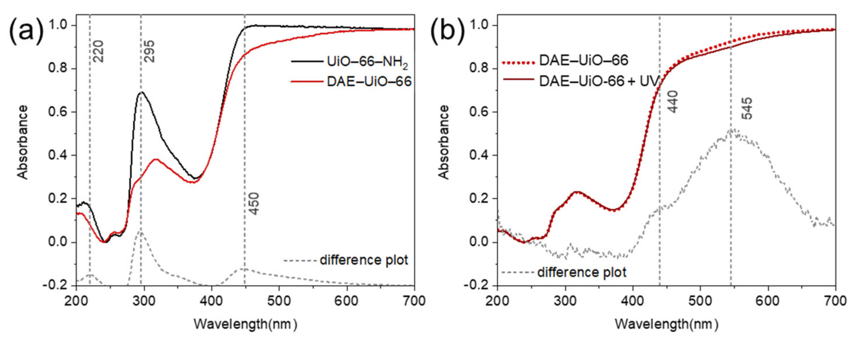 Polymers 13 04052 g006