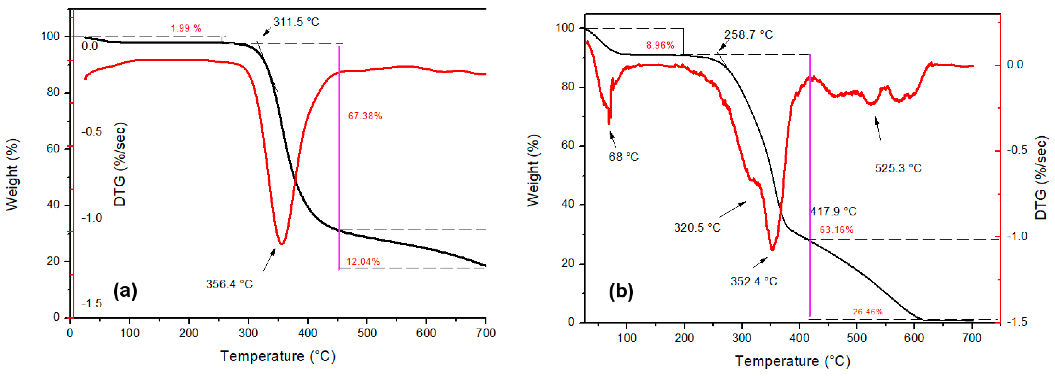 Polymers 13 04079 g003