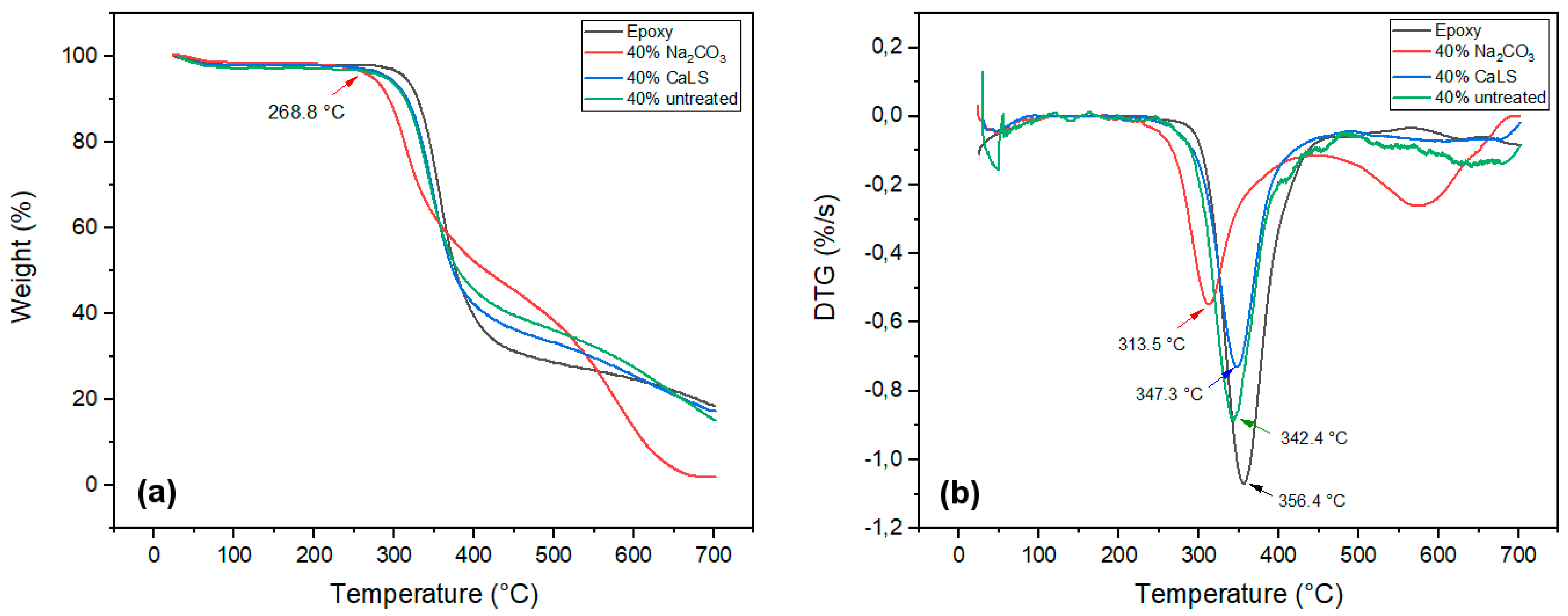 Polymers 13 04079 g006