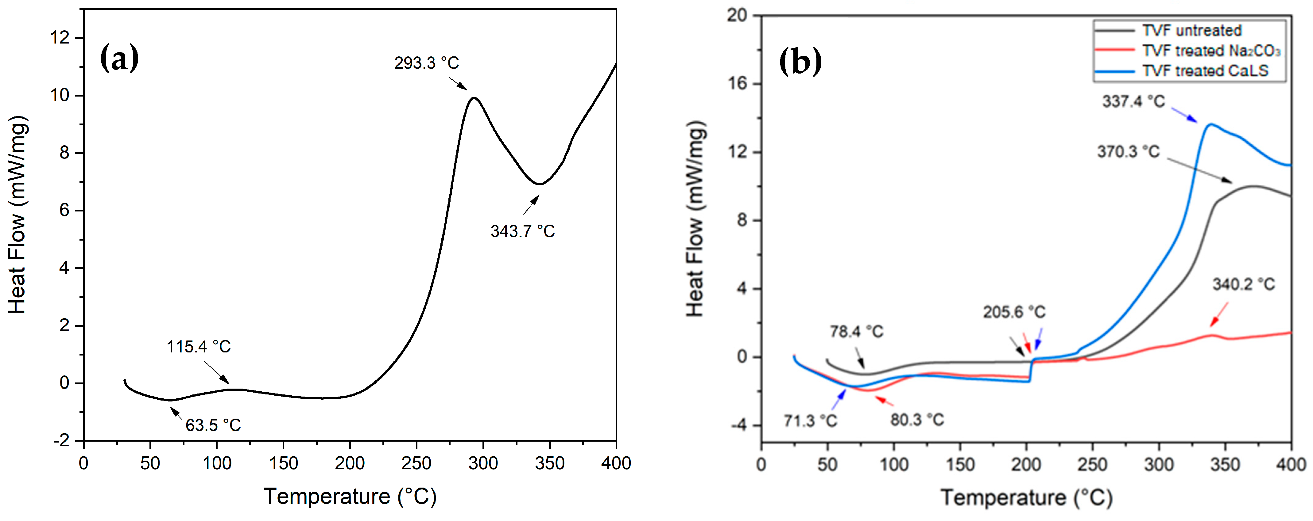 Polymers 13 04079 g007