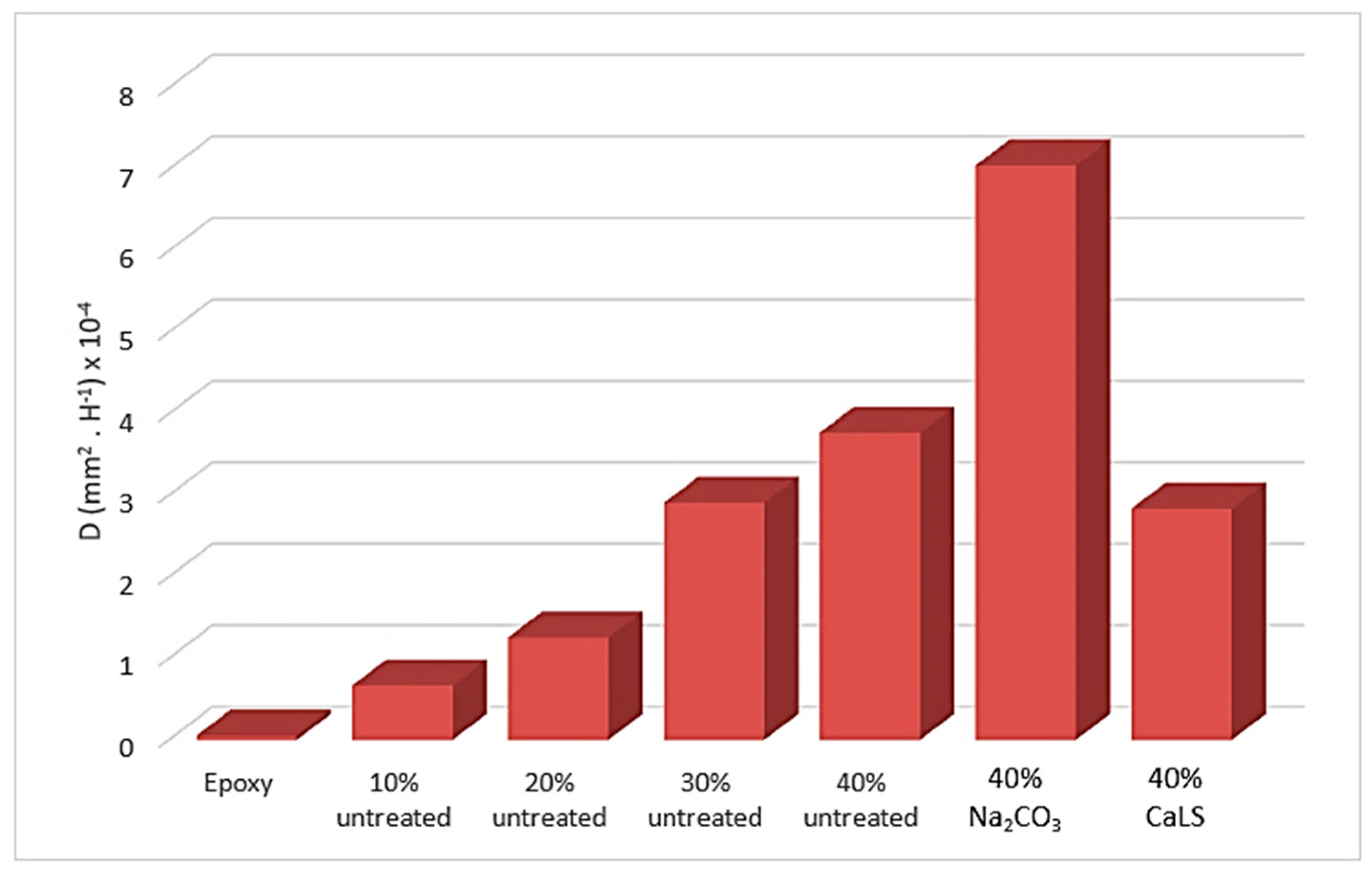 Polymers 13 04079 g009