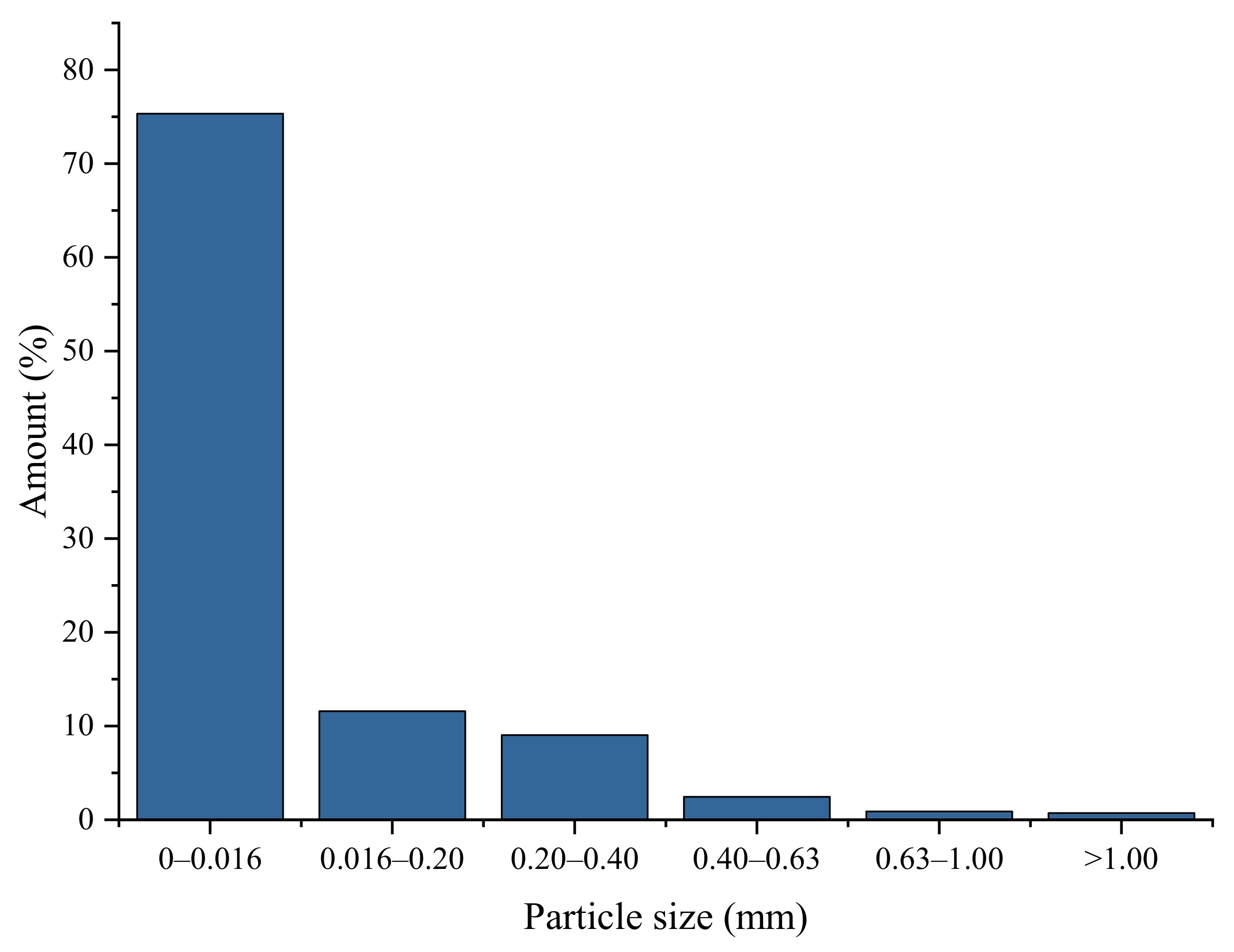 Polymers 13 04089 g004