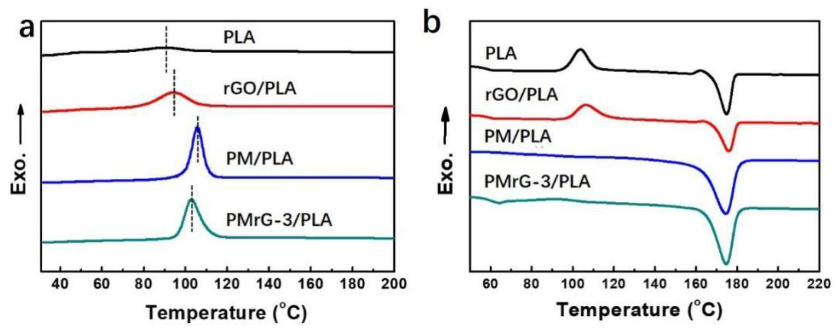 Polymers 13 04216 g003