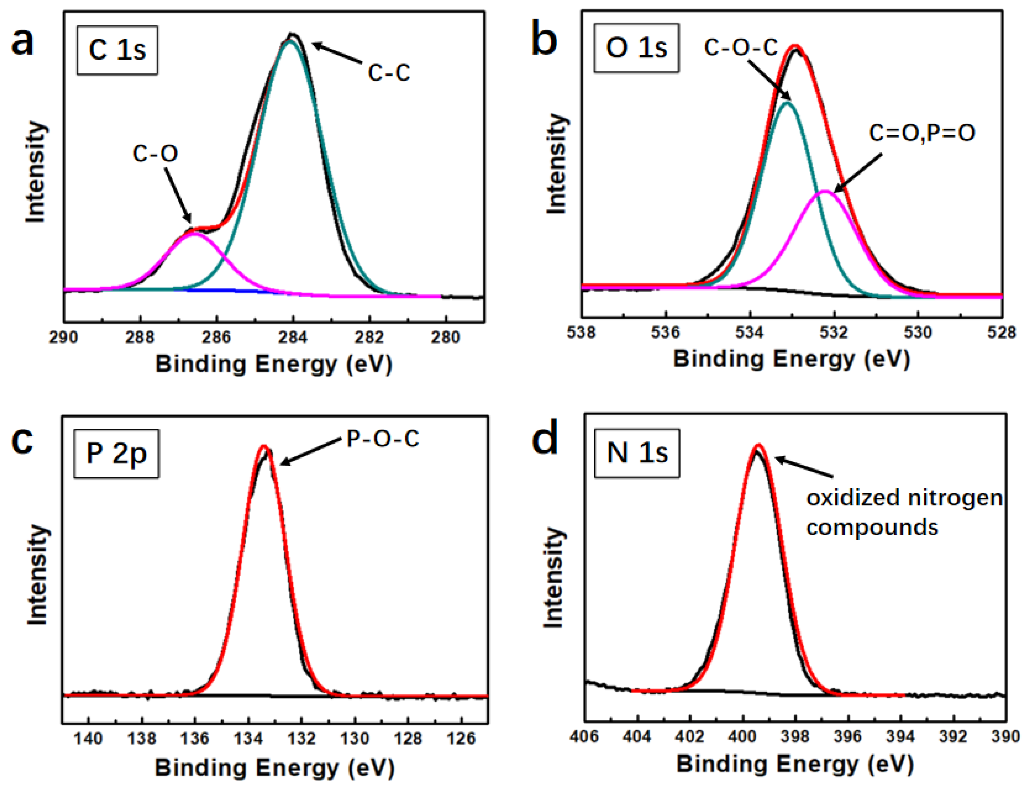 Polymers 13 04216 g010