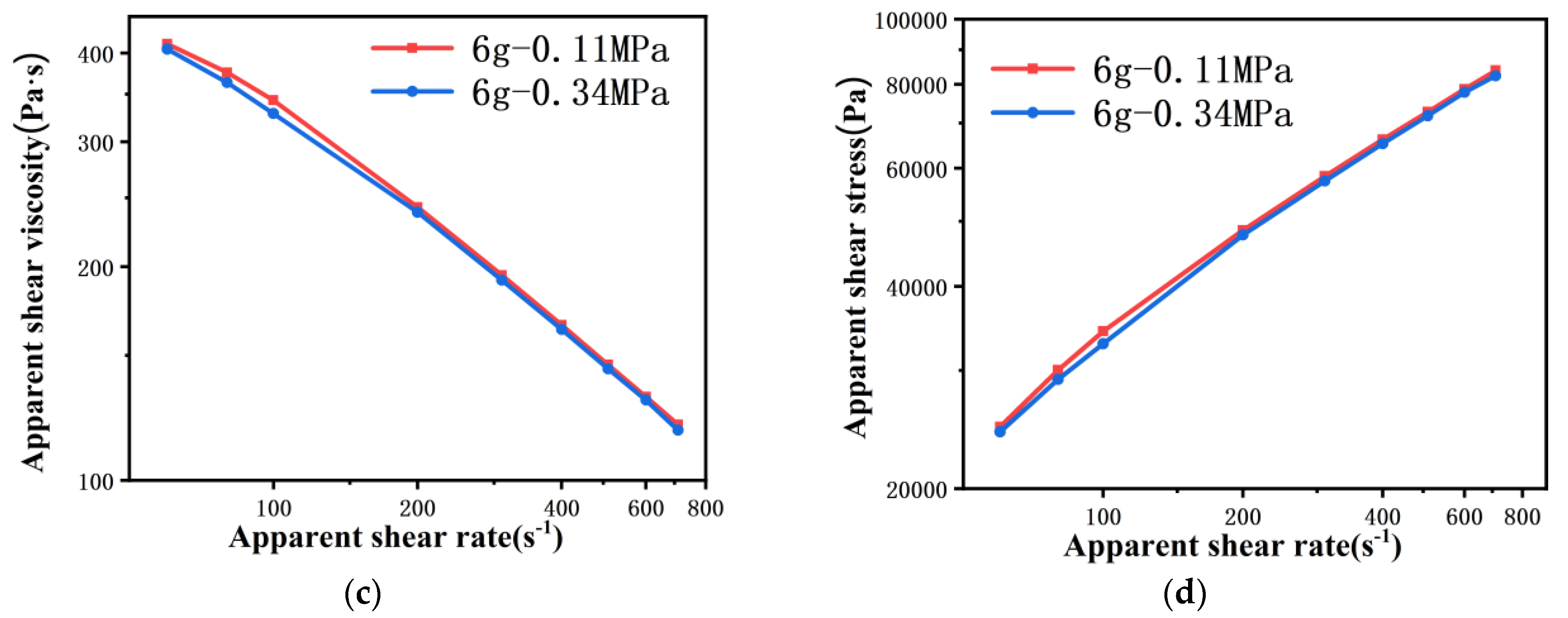 Polymers 13 04451 g003b