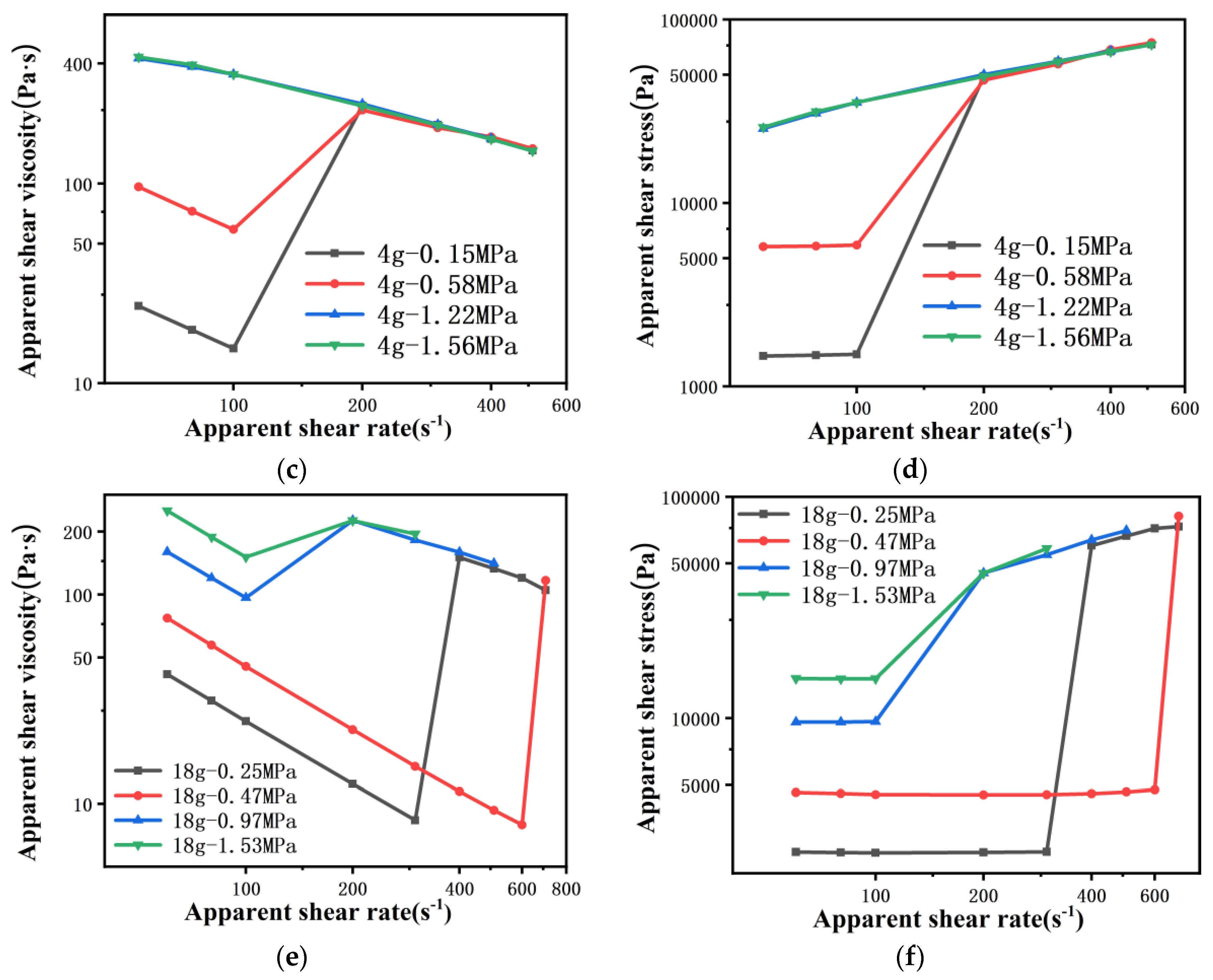 Polymers 13 04451 g005b