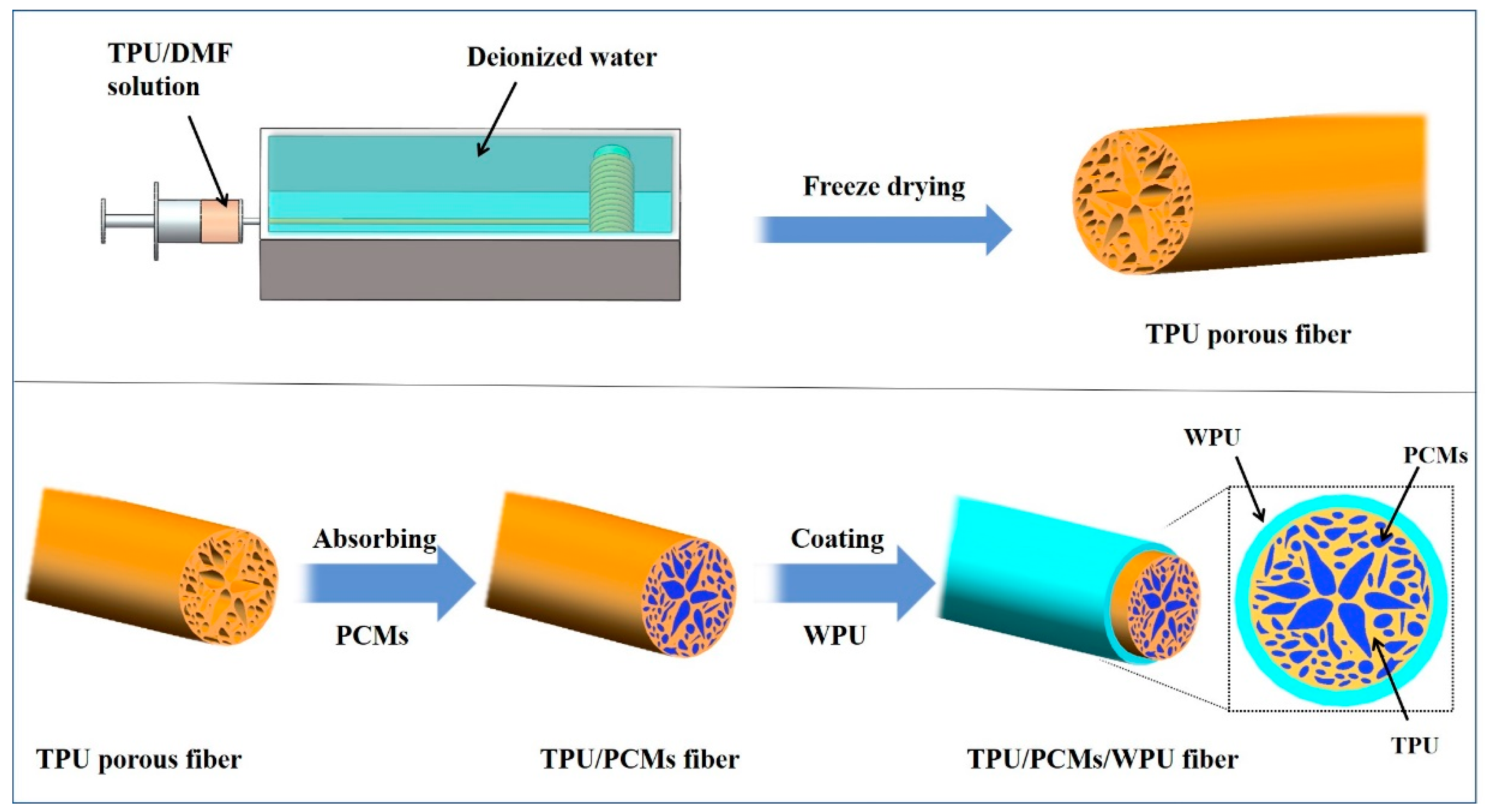 Polymers 14 00053 g001