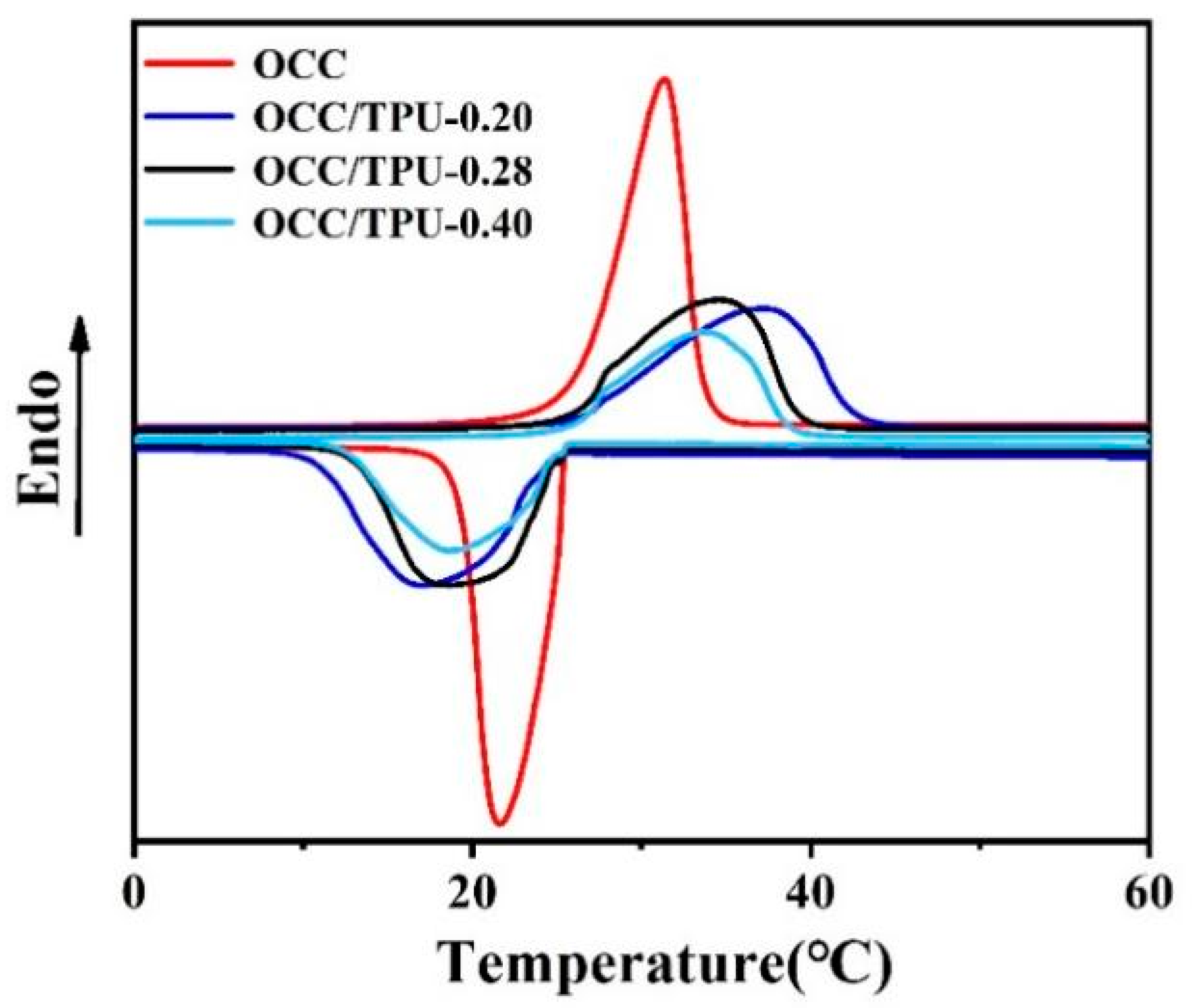 Polymers 14 00053 g005