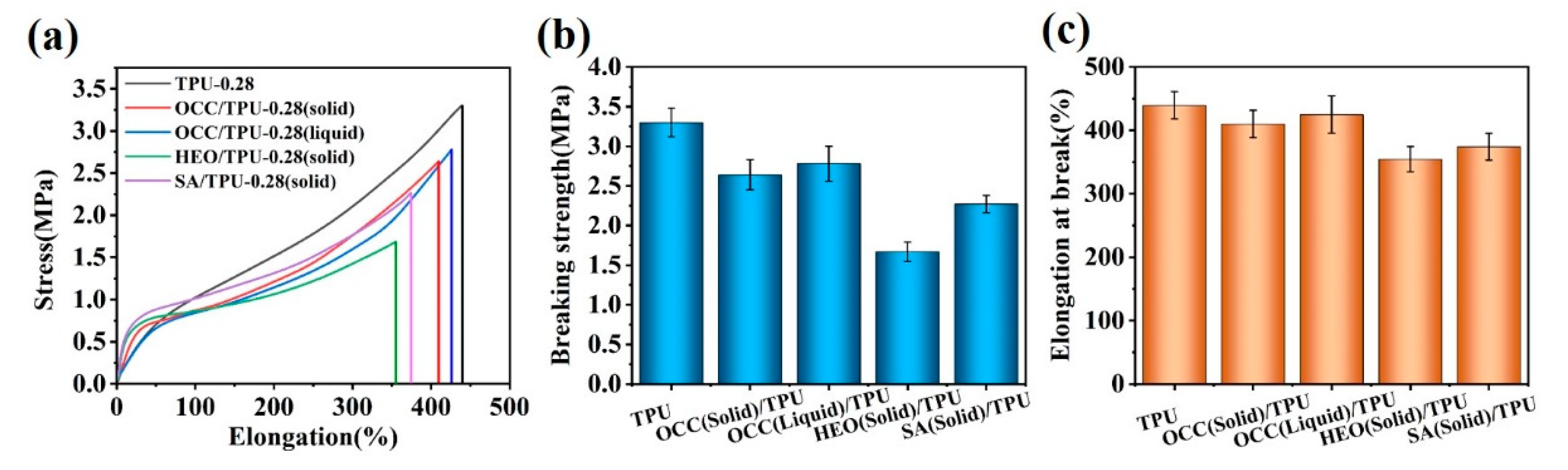 Polymers 14 00053 g011
