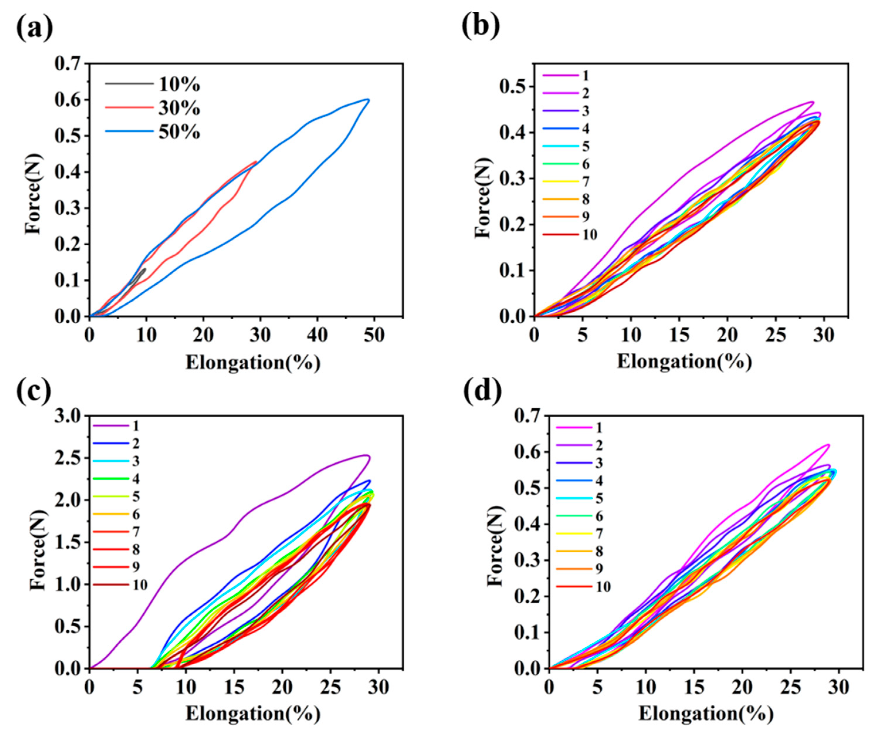Polymers 14 00053 g012