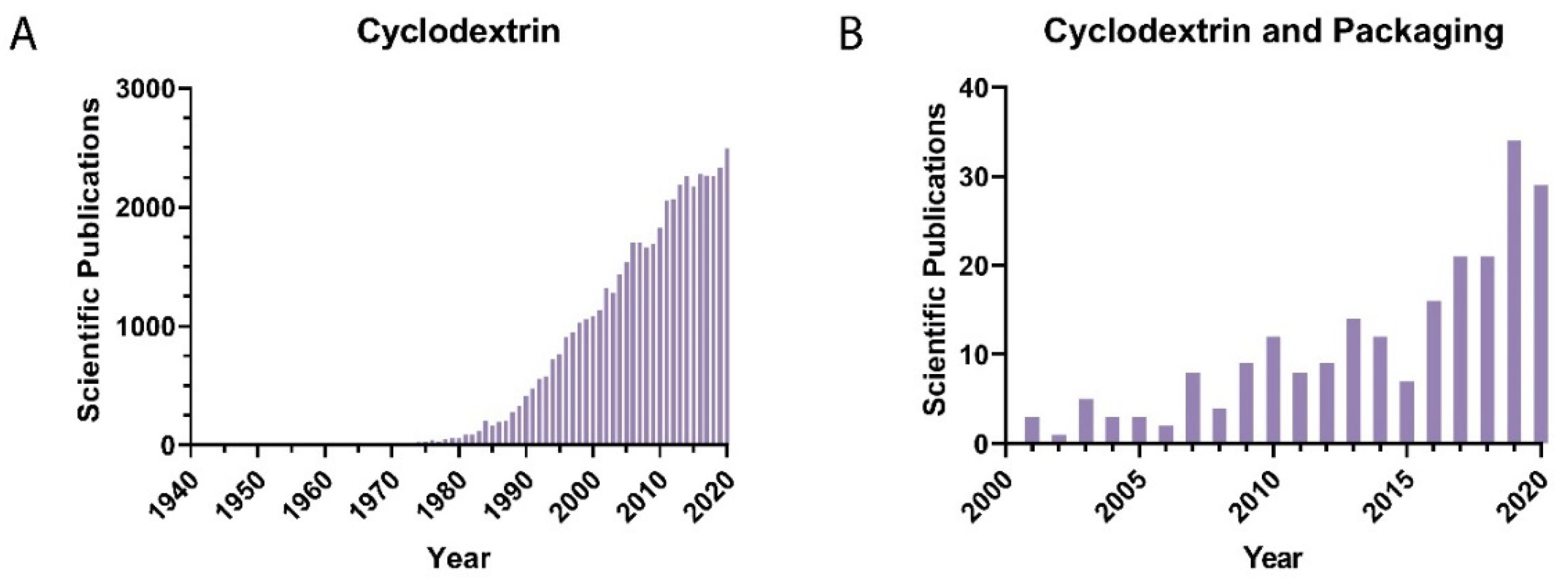 Polymers 14 00104 g002