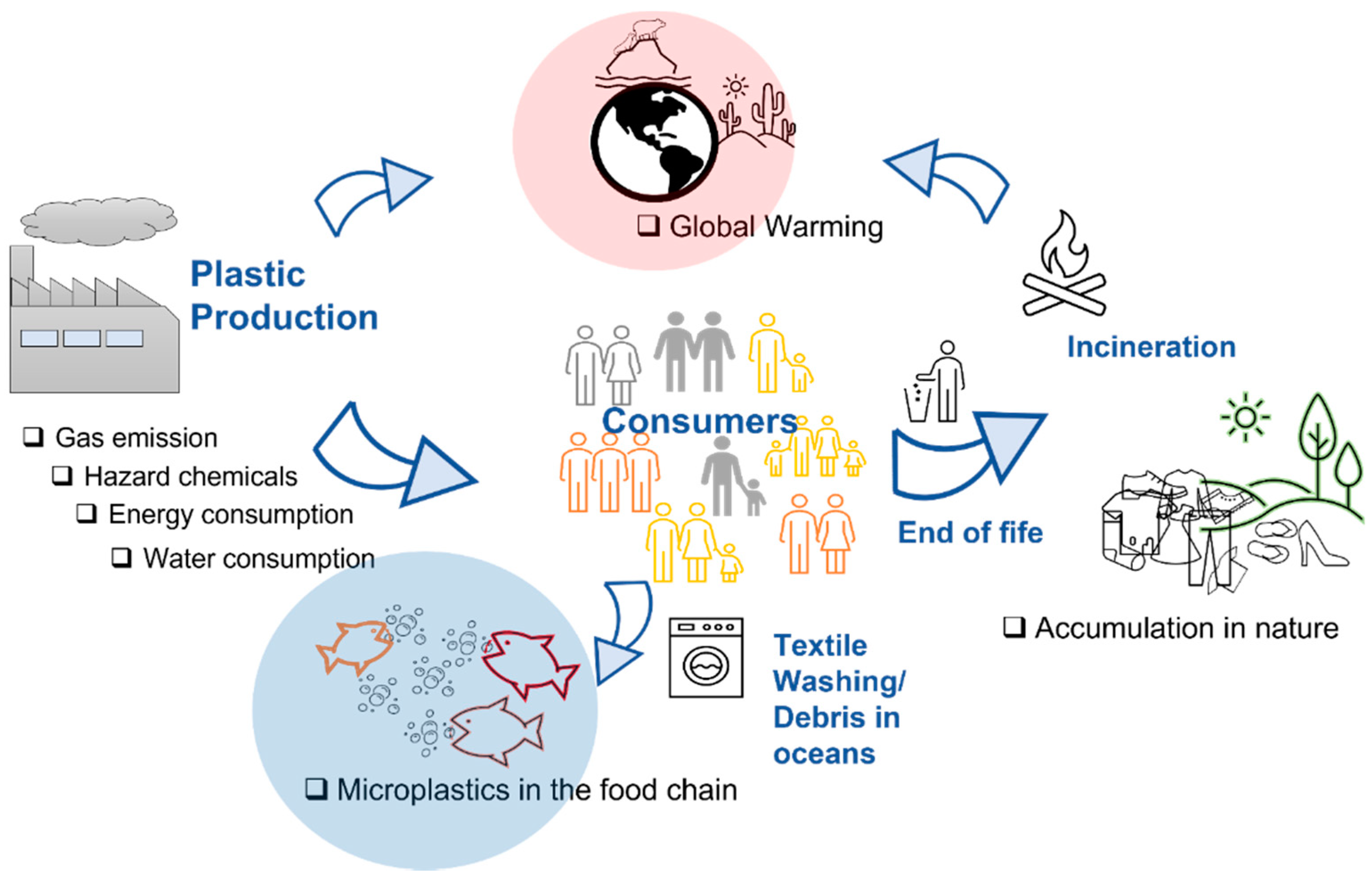 Polymers 14 00692 g001