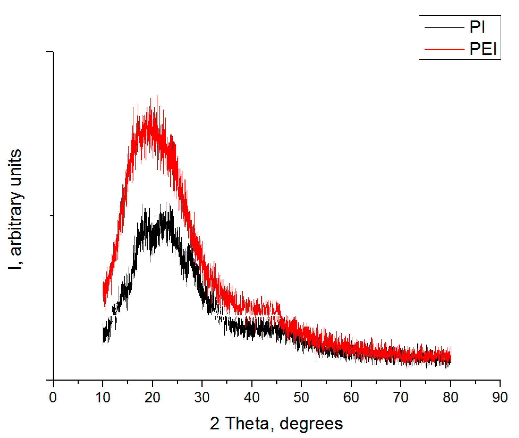 Polymers 14 01215 g001