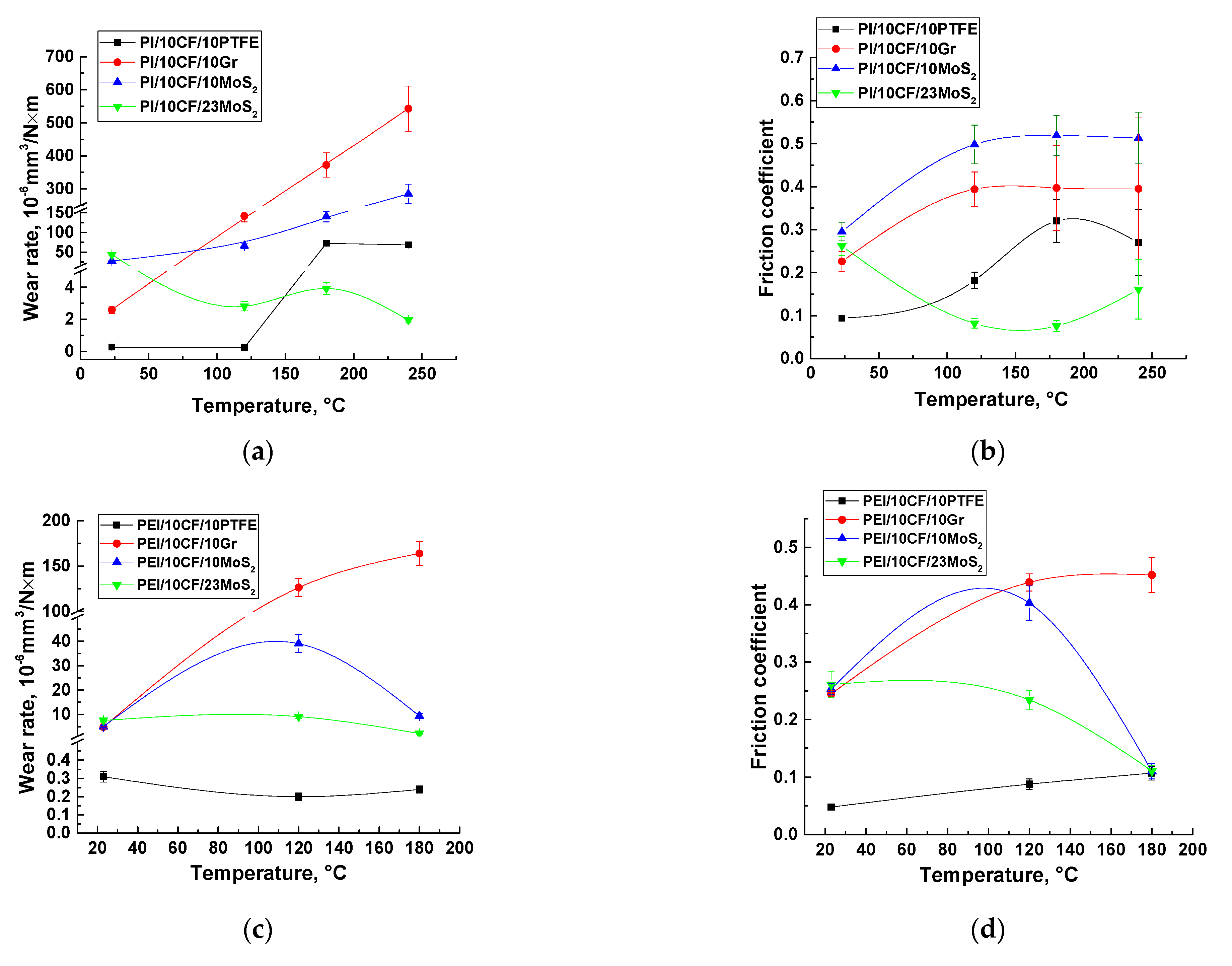 Polymers 14 01215 g011