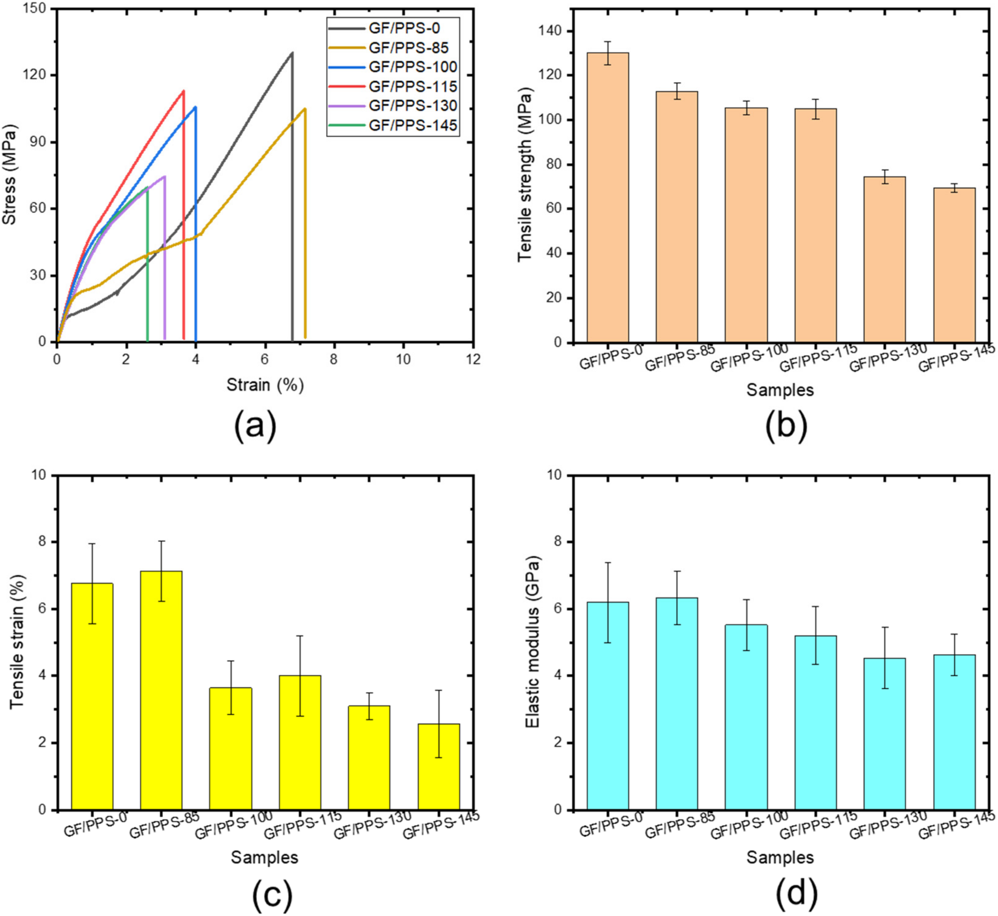 Polymers 14 01275 g002