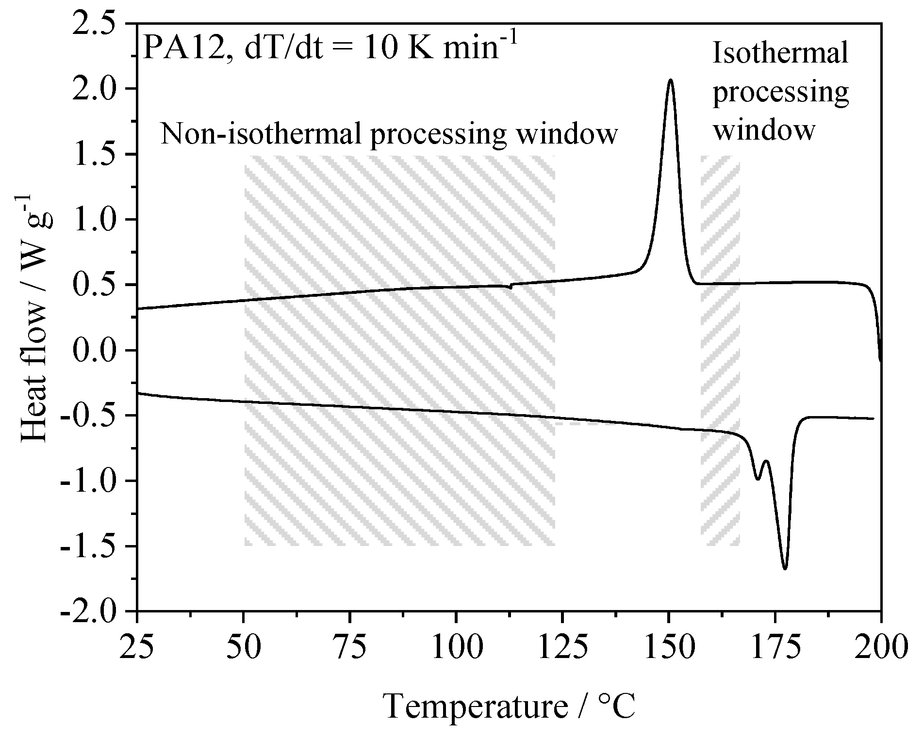 Polymers 14 01428 g001