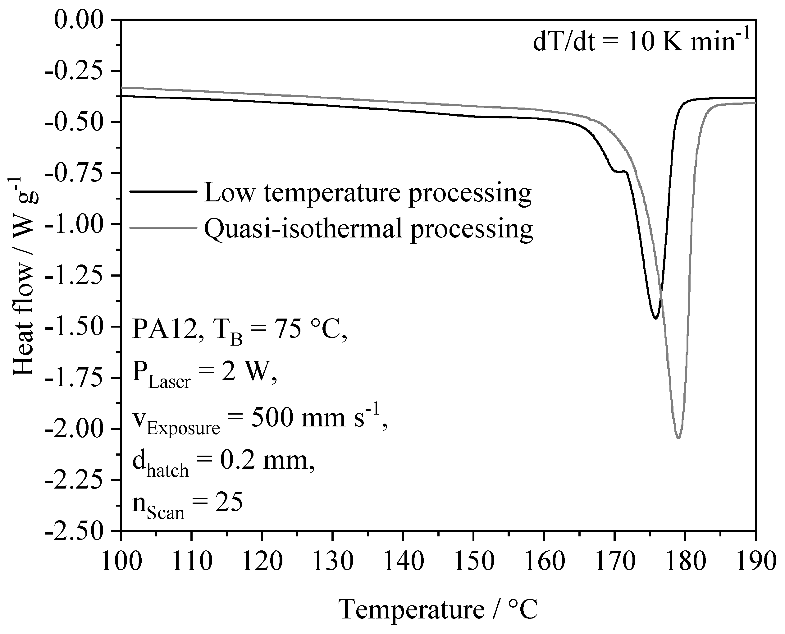 Polymers 14 01428 g013