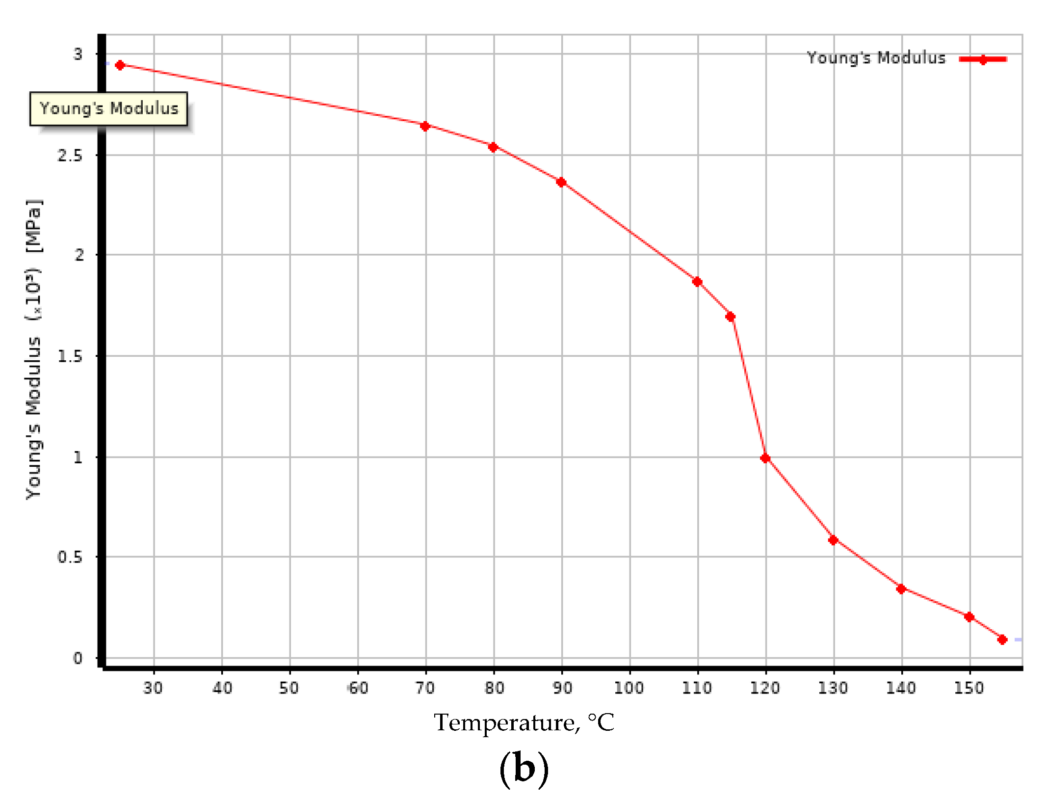 Polymers 14 01712 g008b