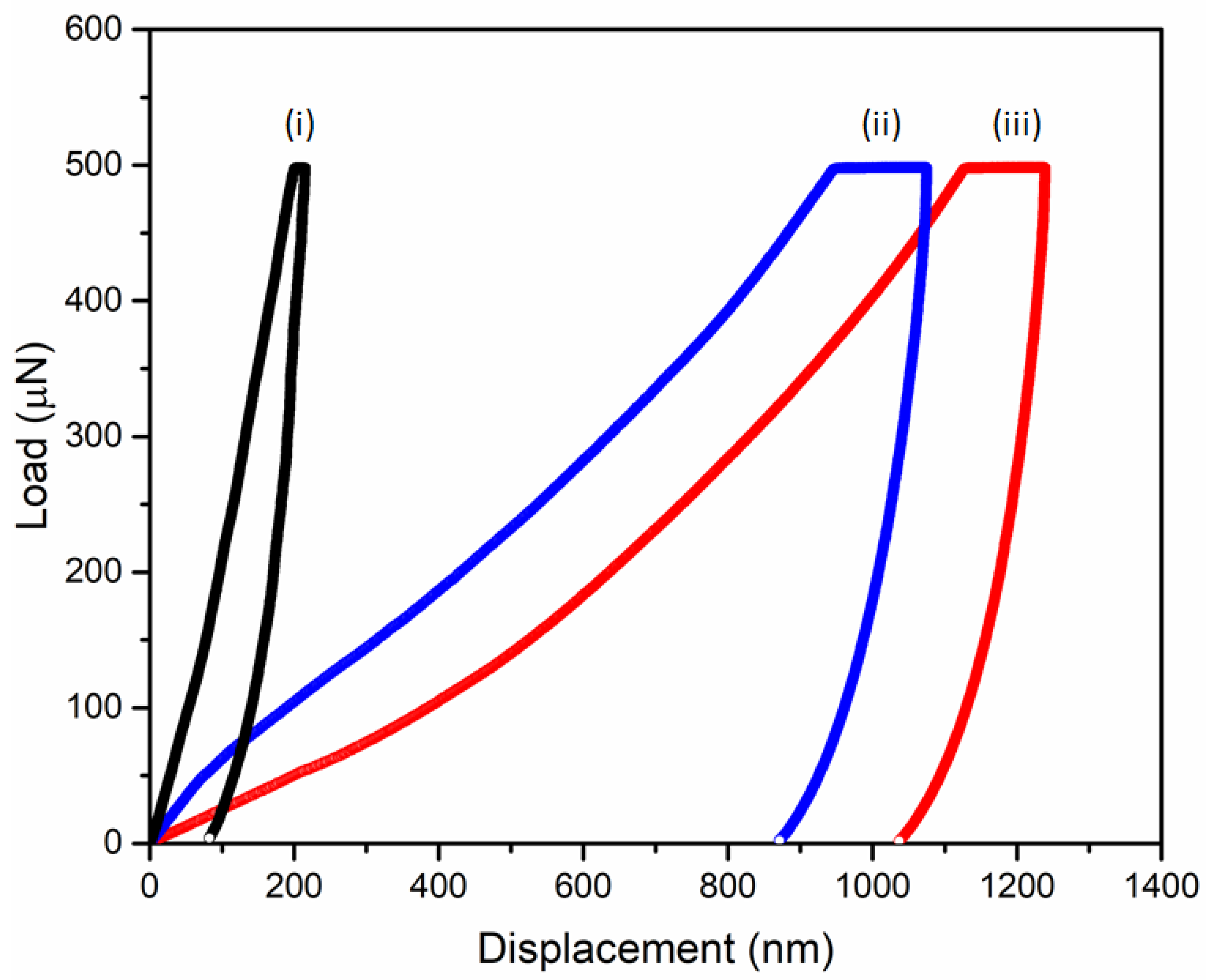 Polymers 14 01891 g005