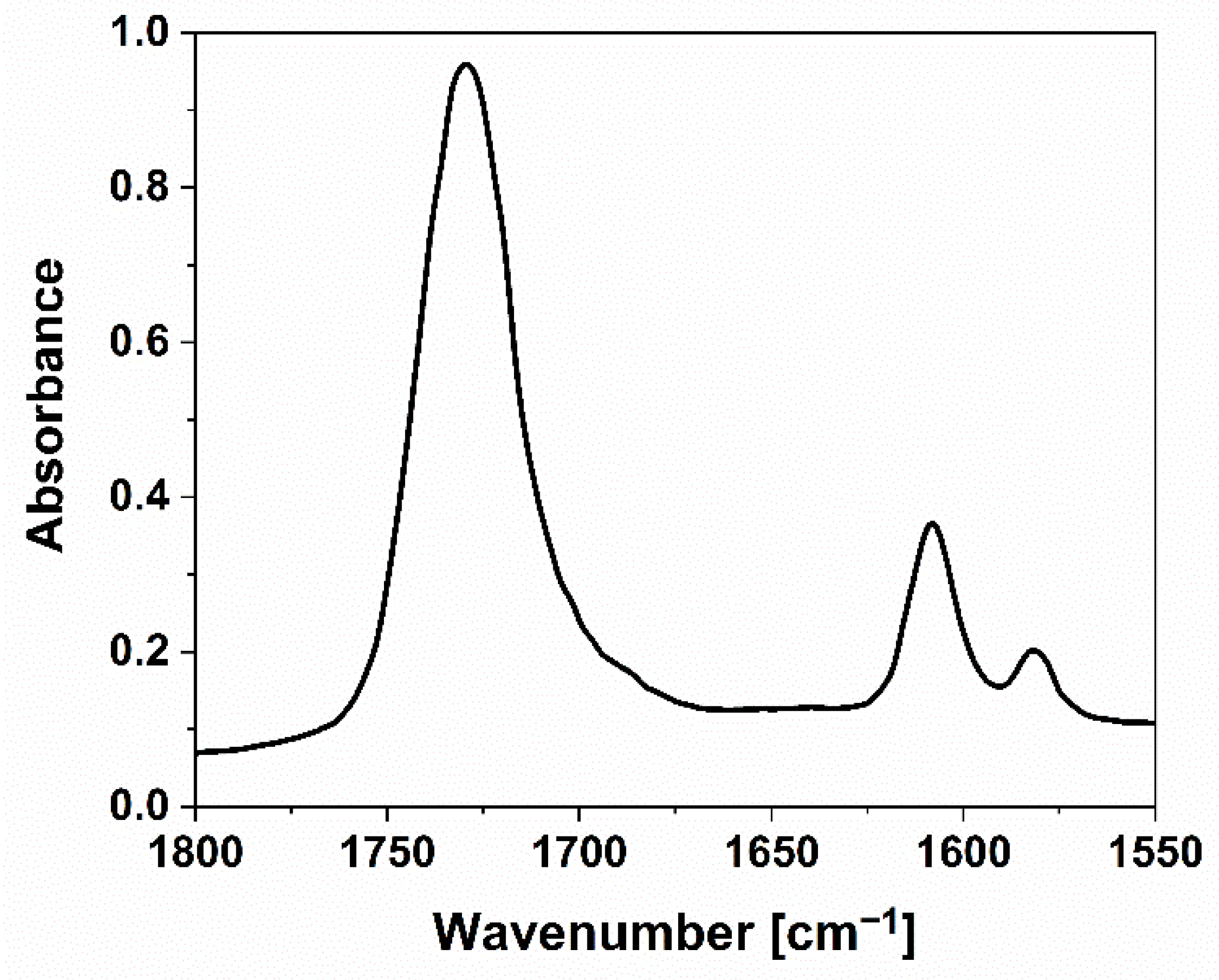 Polymers 14 01899 g002
