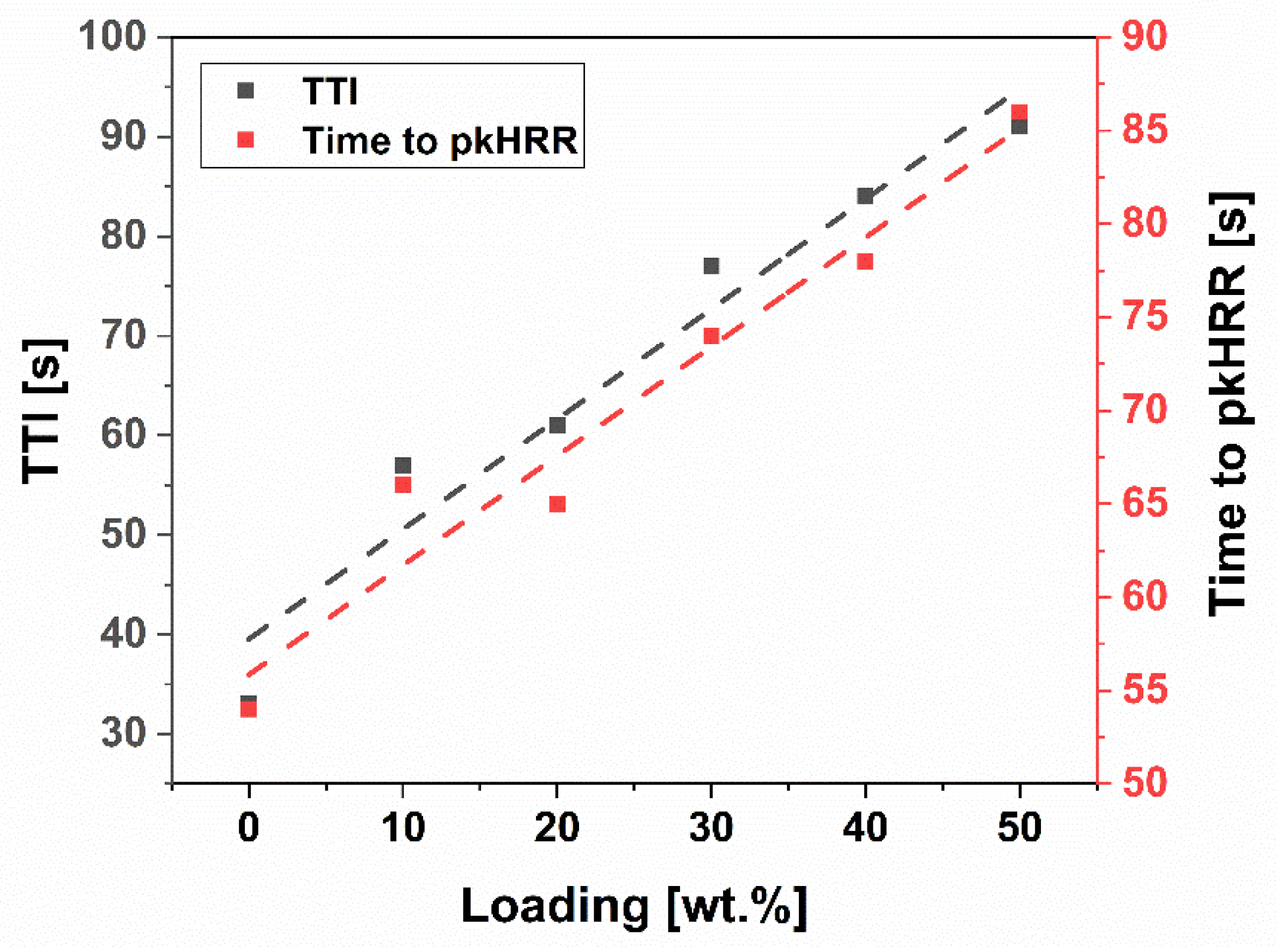 Polymers 14 01899 g005