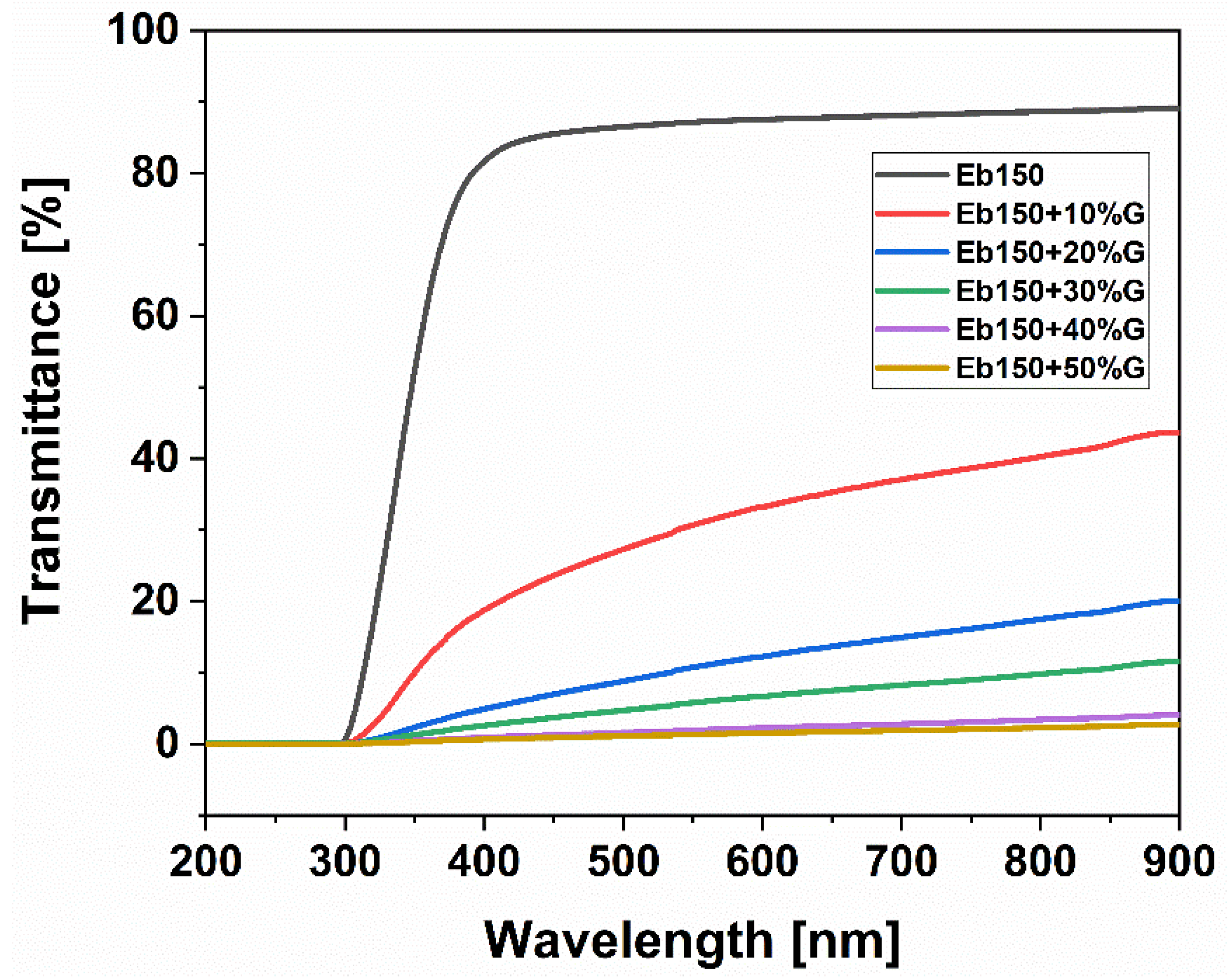 Polymers 14 01899 g008