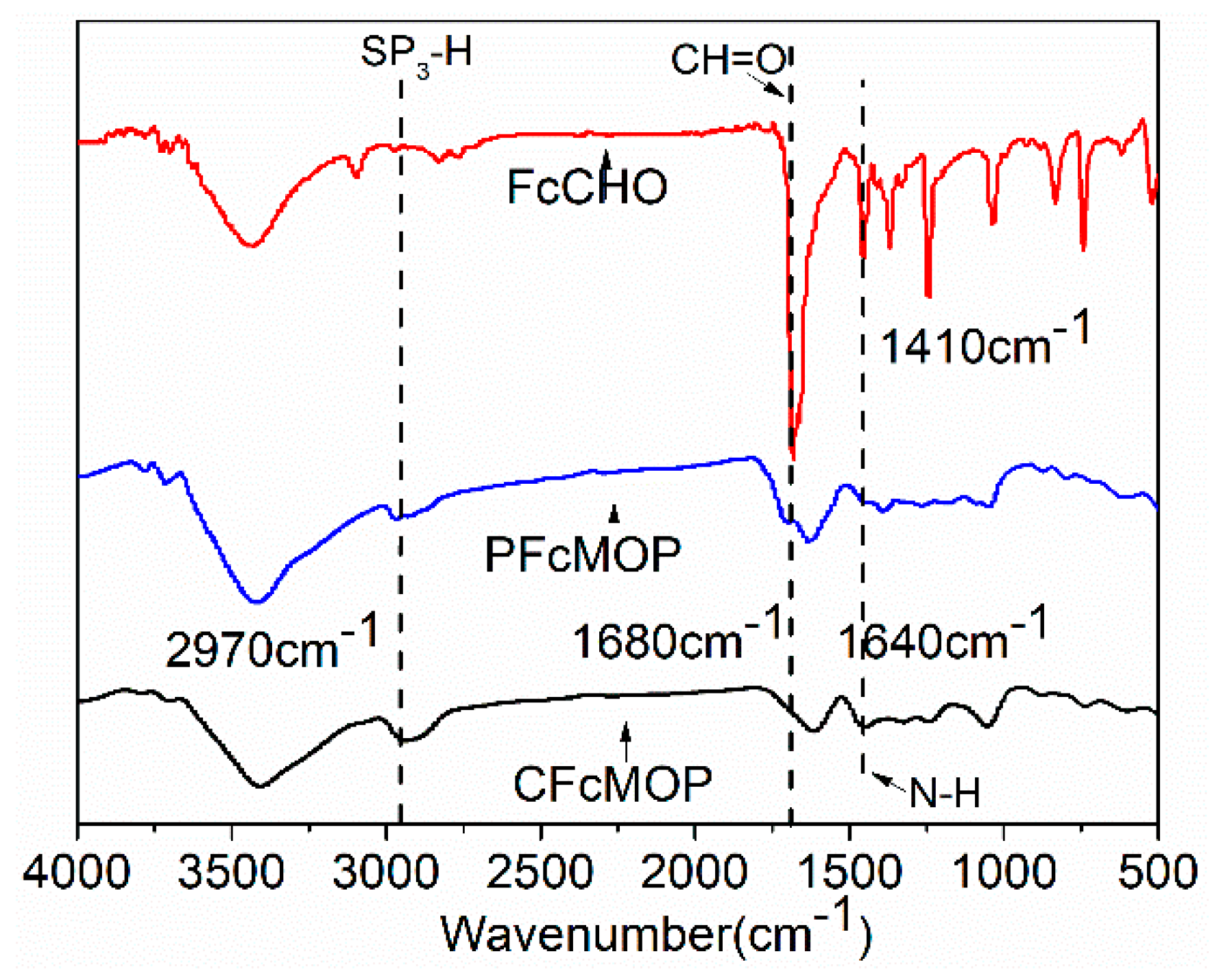 Polymers 14 01900 g002