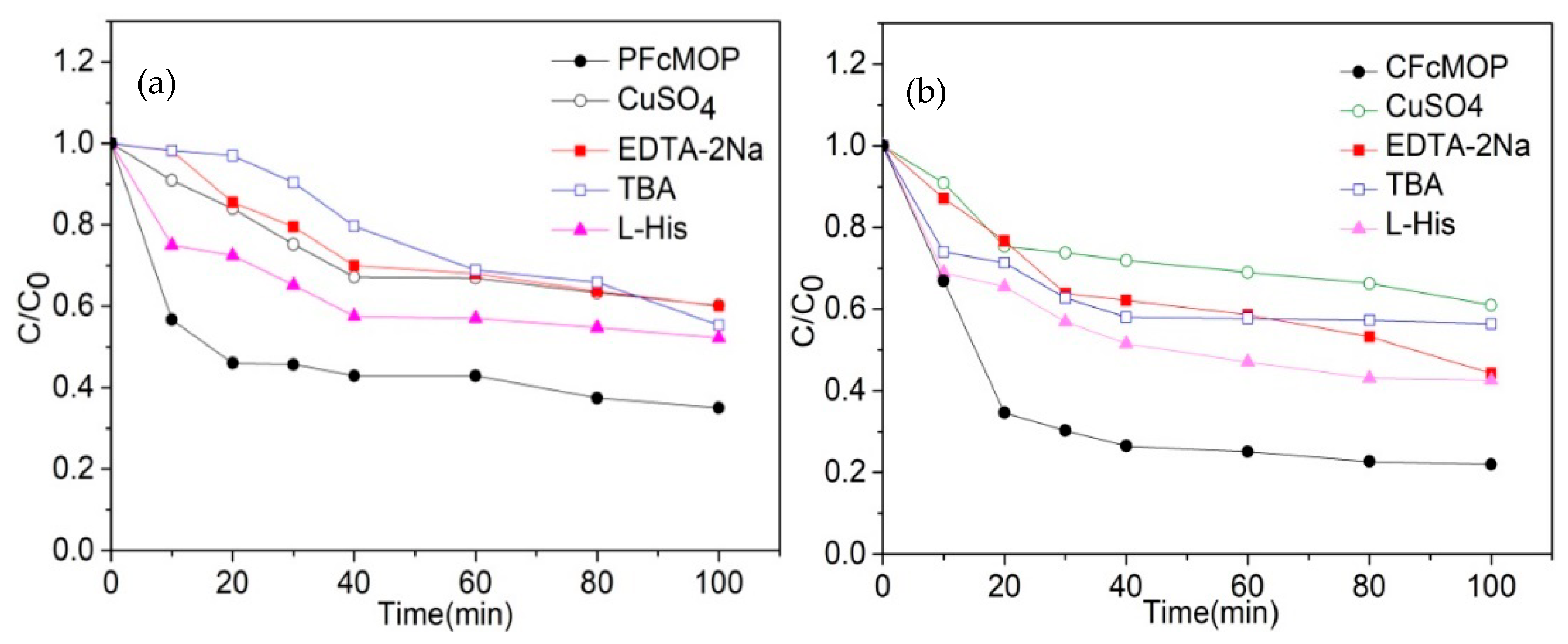 Polymers 14 01900 g006
