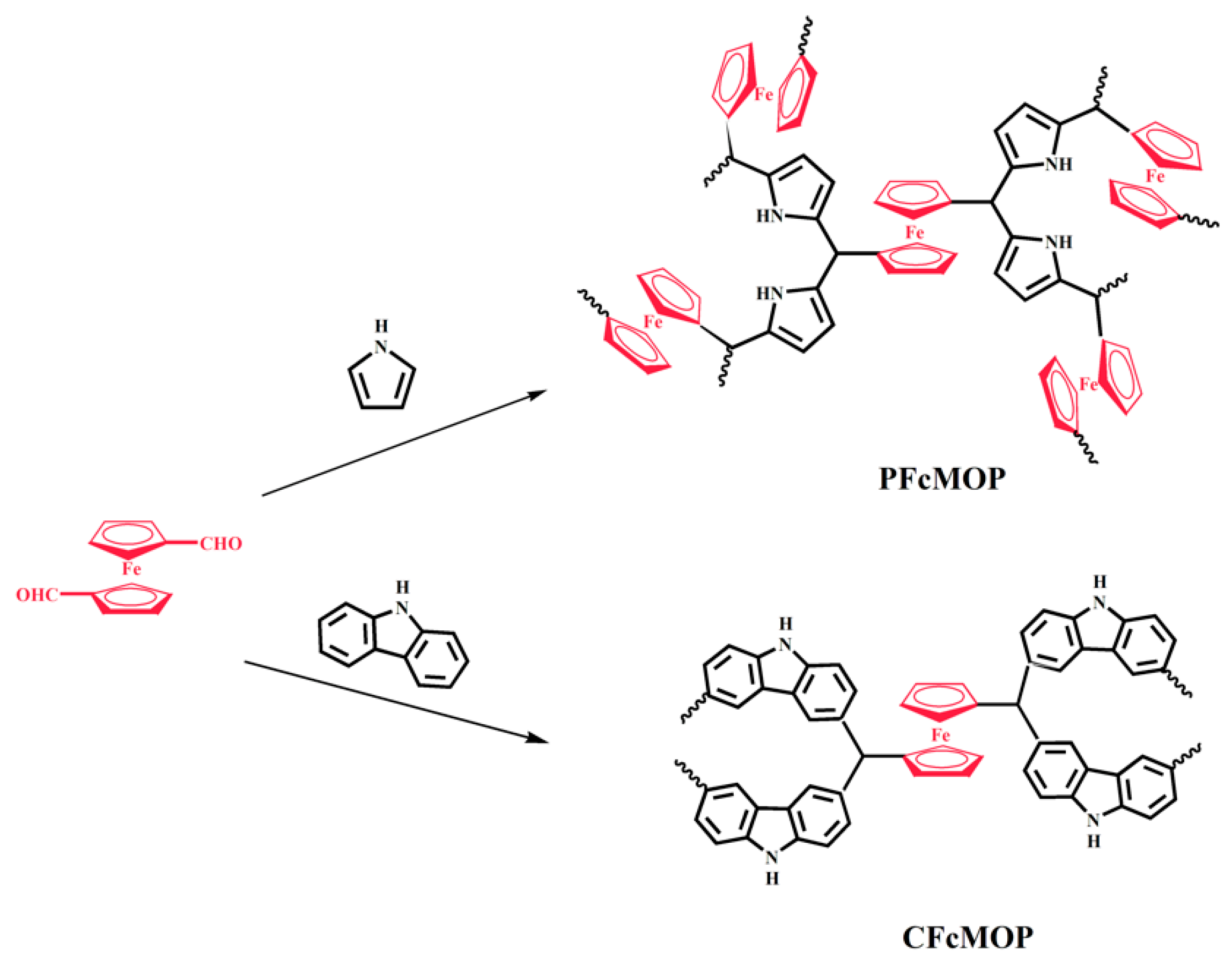 Polymers 14 01900 sch001
