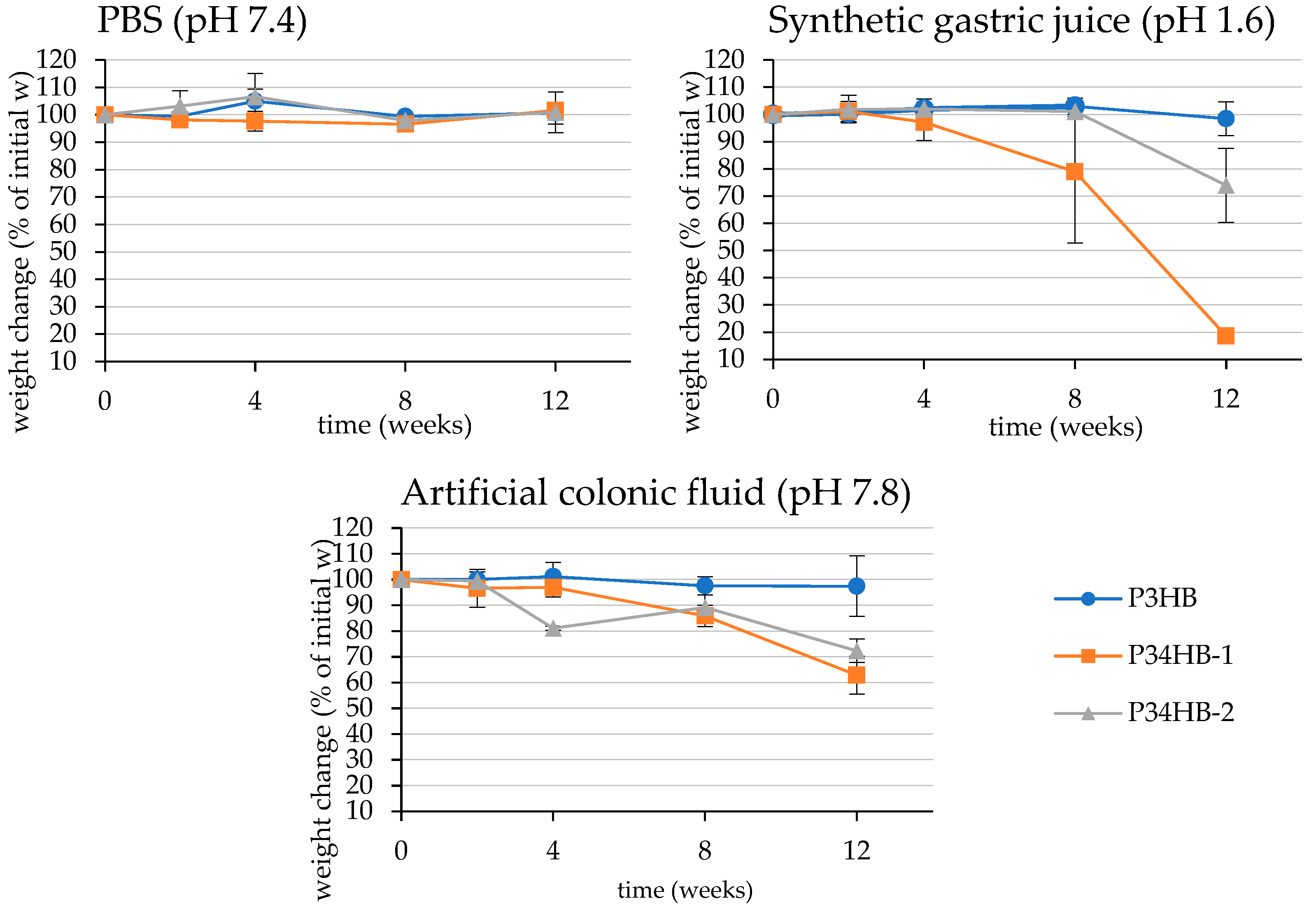 Polymers 14 01990 g002