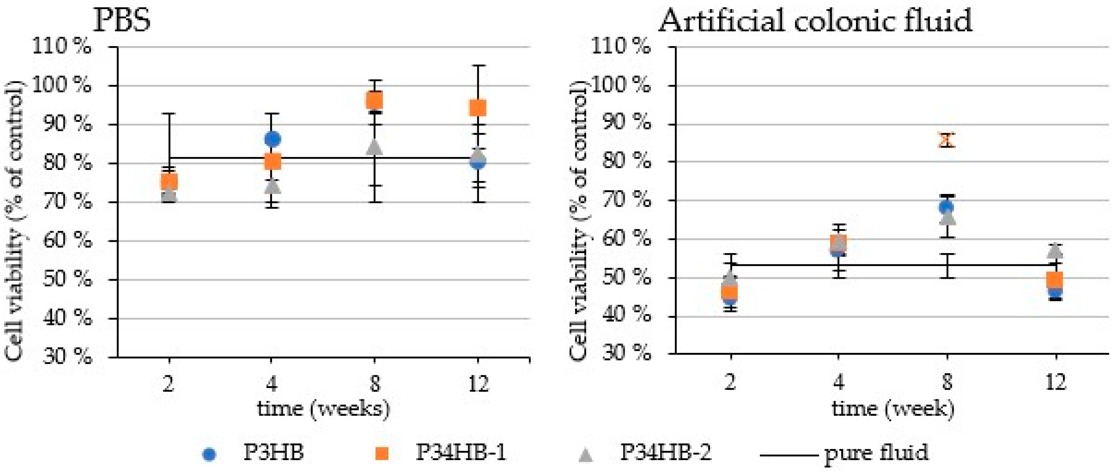 Polymers 14 01990 g004